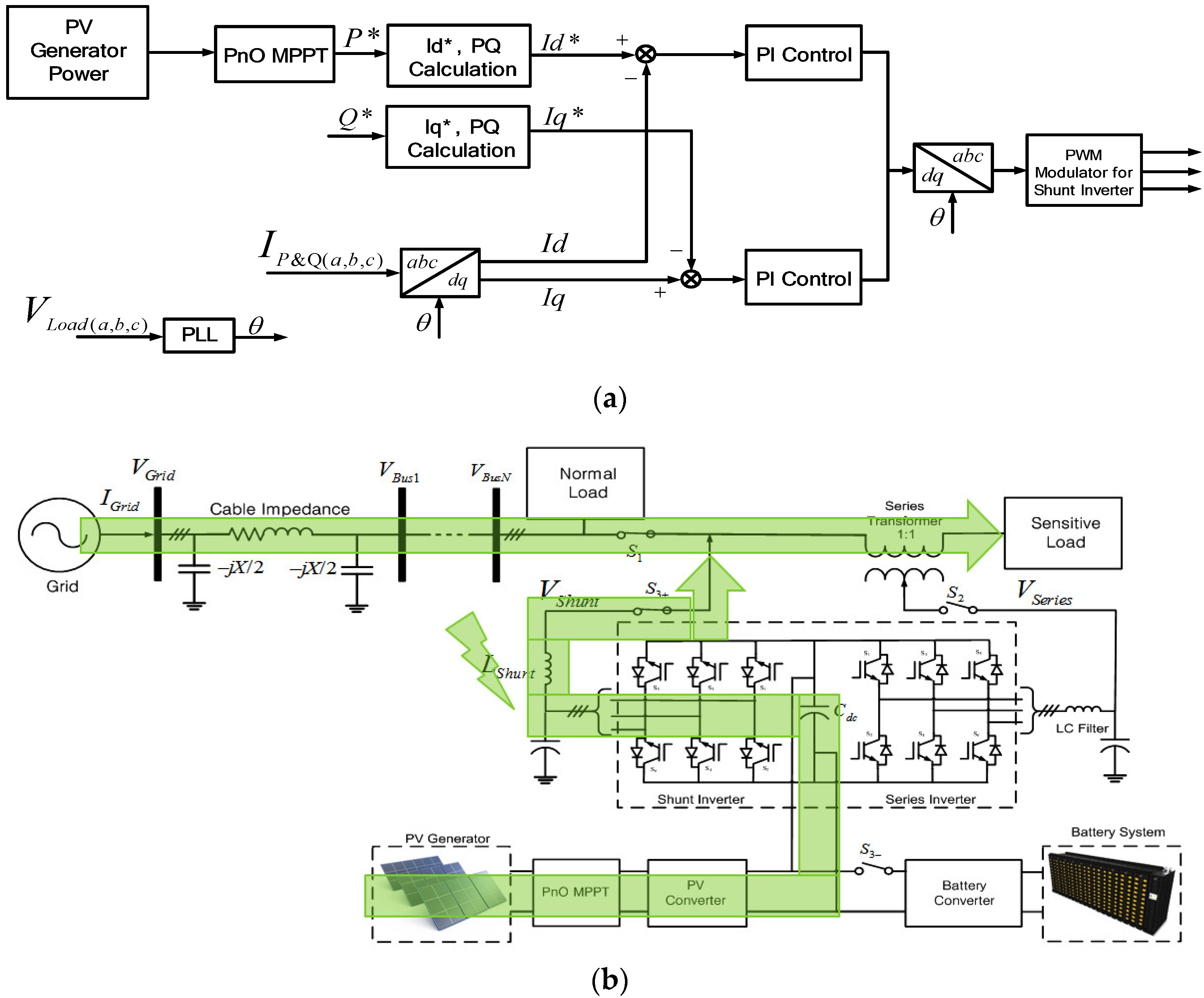 Energies 11 02927 g006