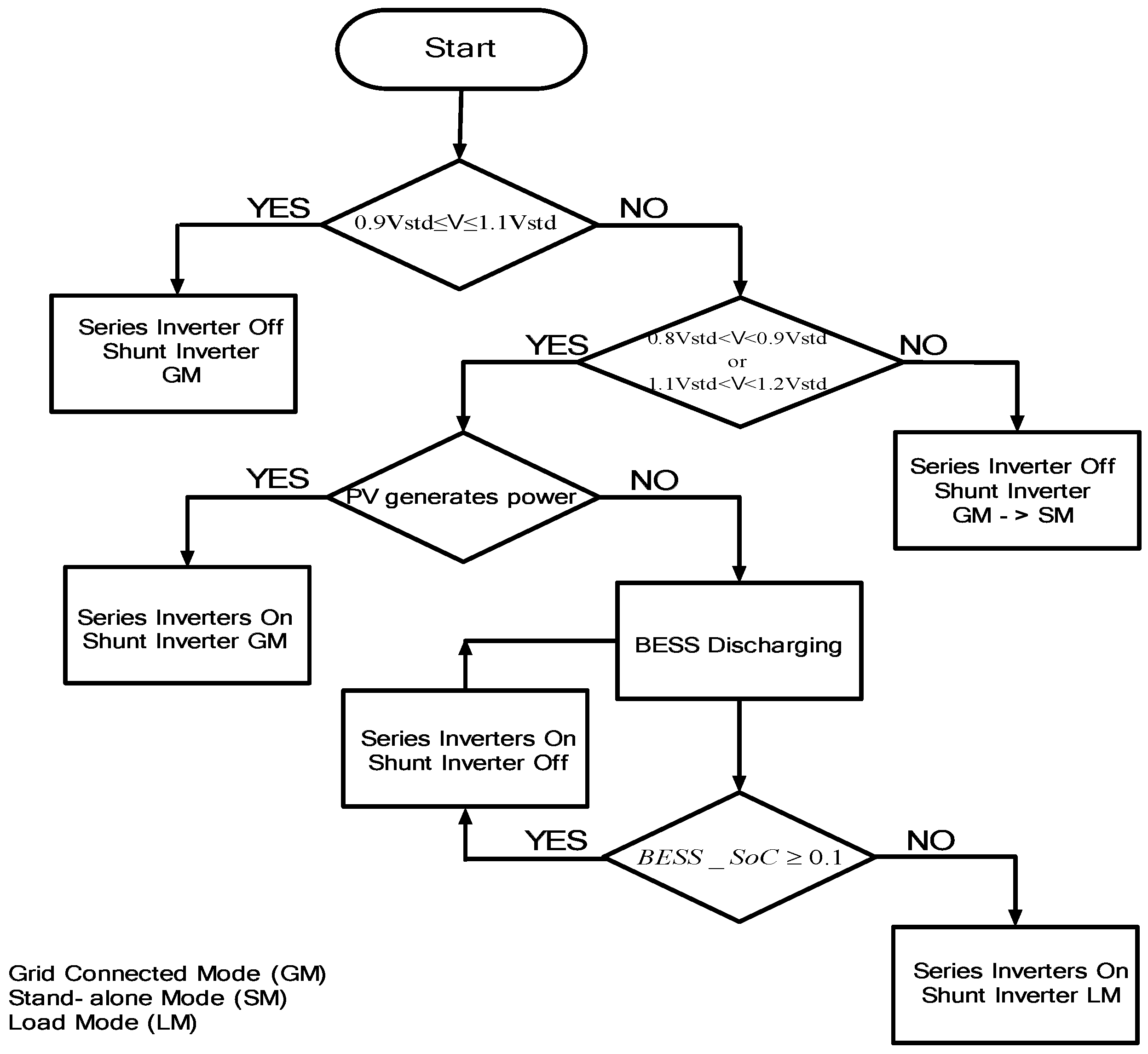 Energies 11 02927 g012