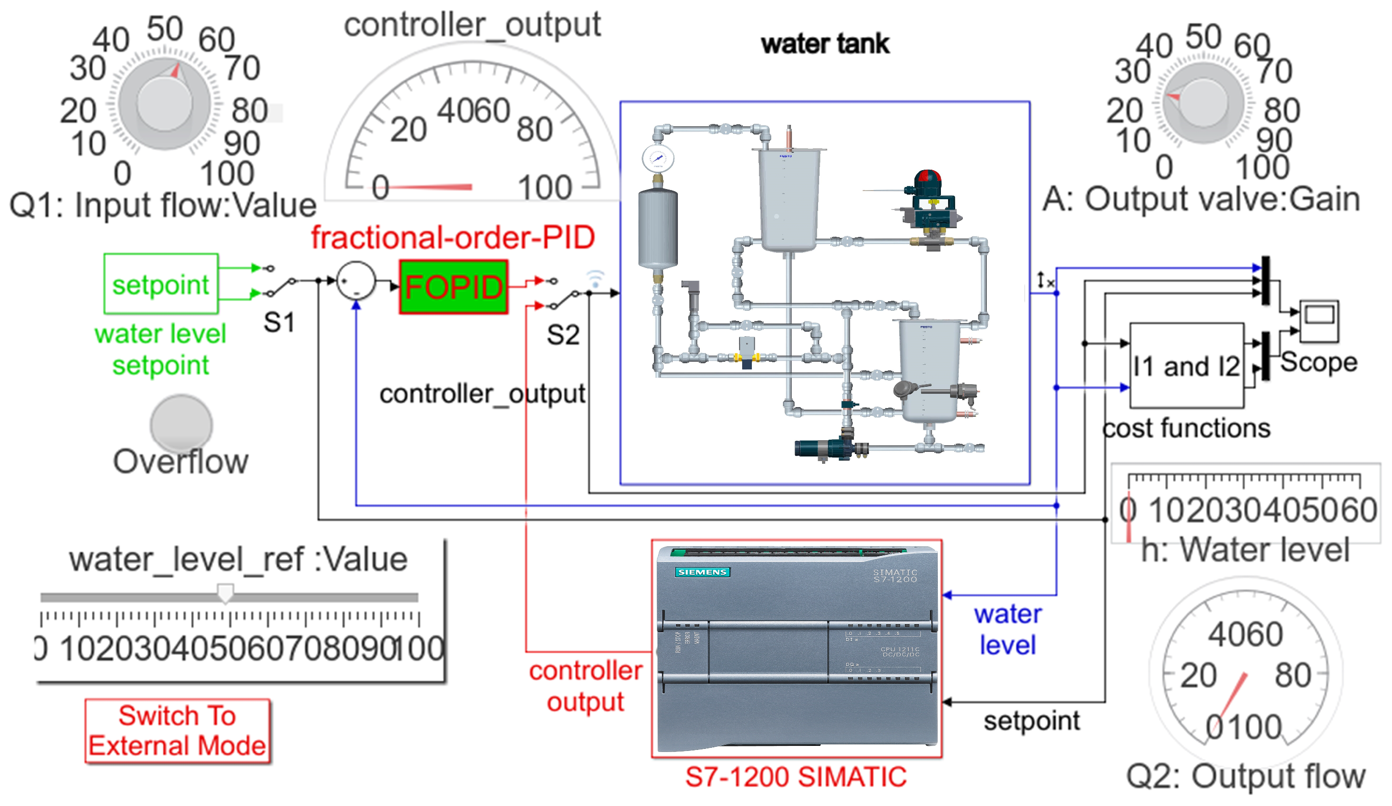 Developers controls. Desired Water Level симулинк. Level Controller. Water Control Module. Система управления компрессорами 3d.