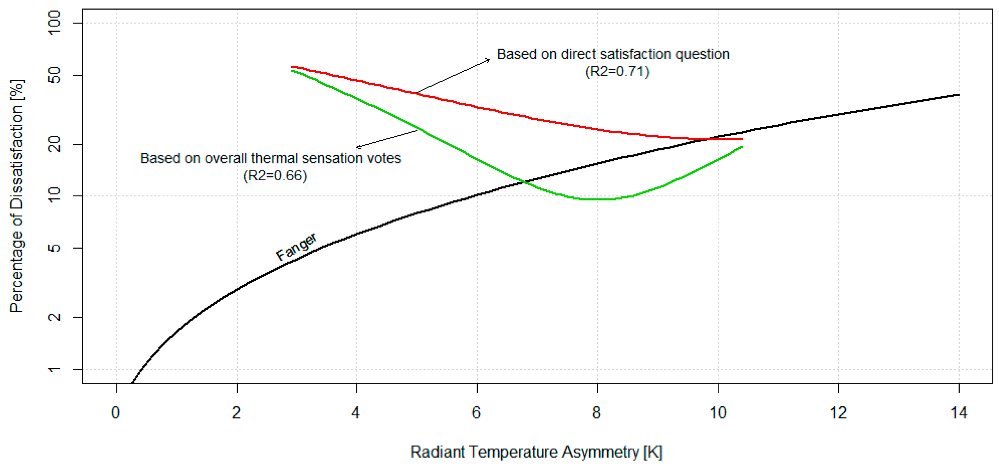 Energies Free Full Text Experimental Evaluation Of Radiant