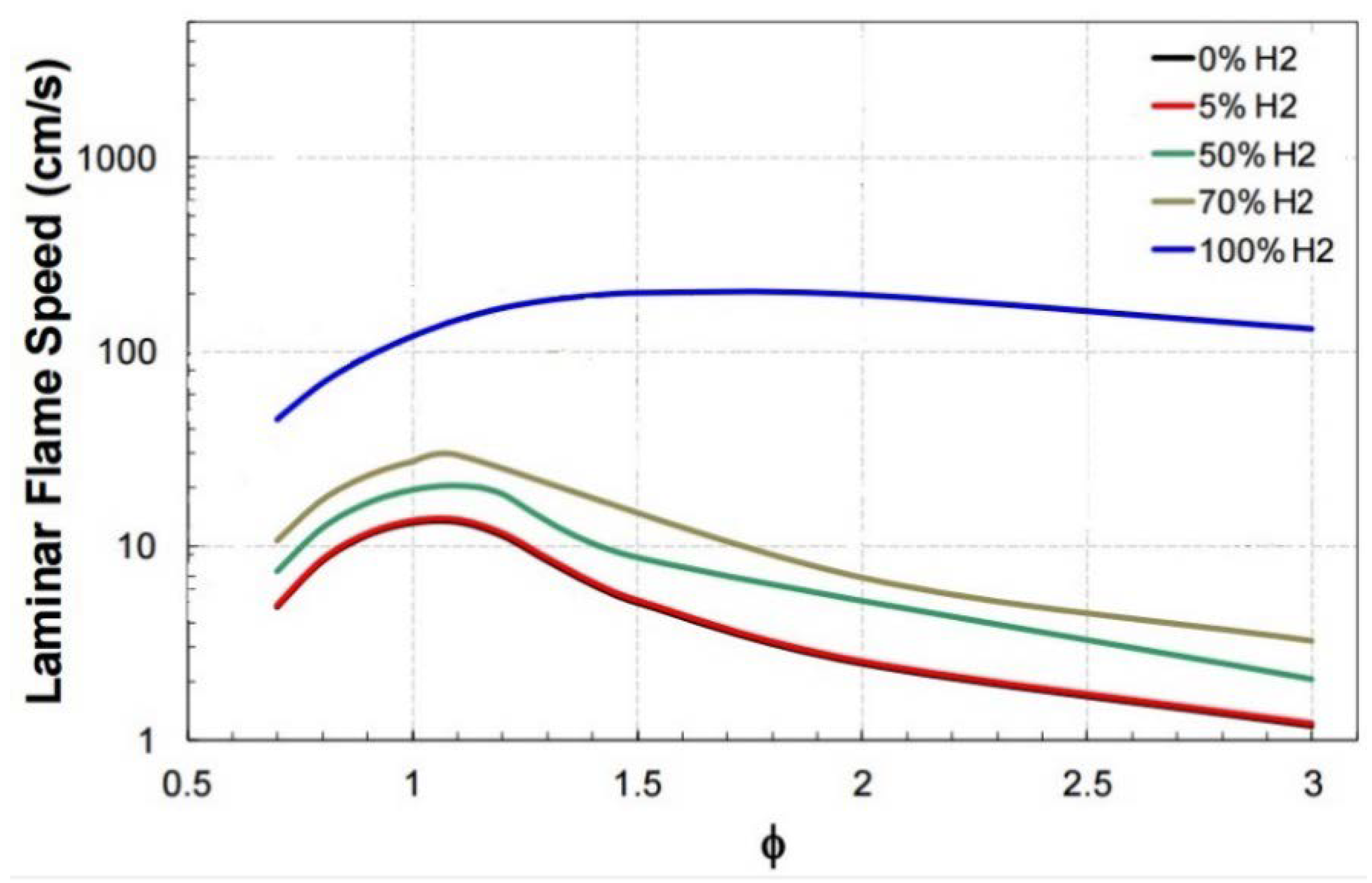 Energies Free Full Text Natural Gas Engine Technologies Challenges And Energy Sustainability Issue Html