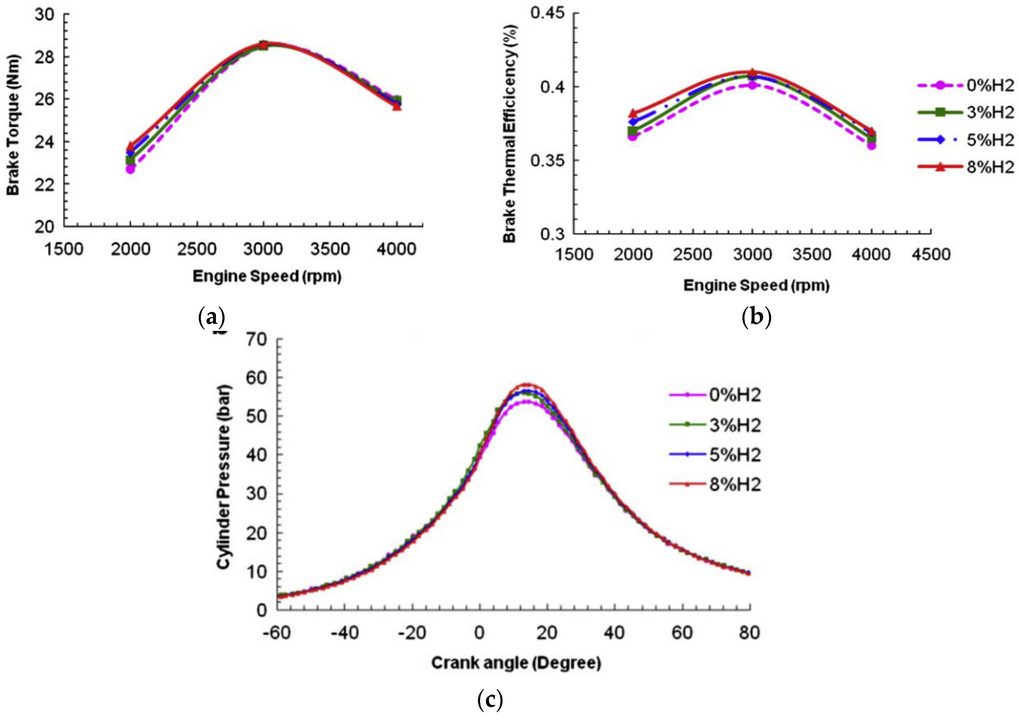 Energies  Free Full-Text  Natural Gas Engine Technologies: Challenges and Energy 