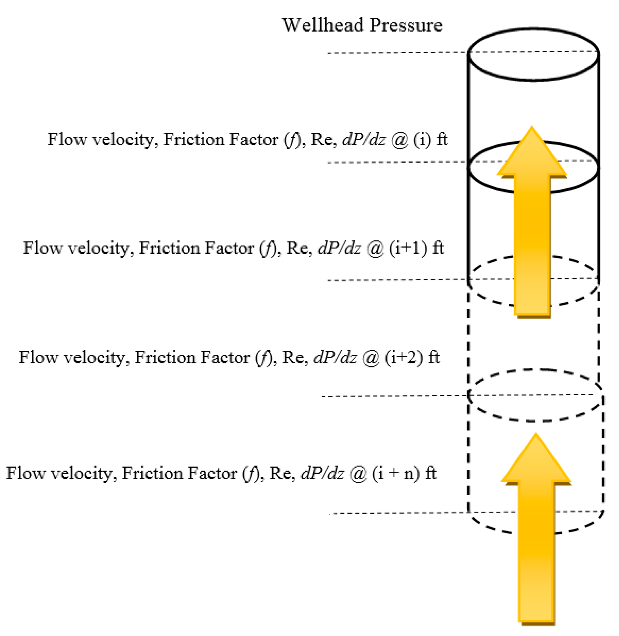fluid flow correlations
