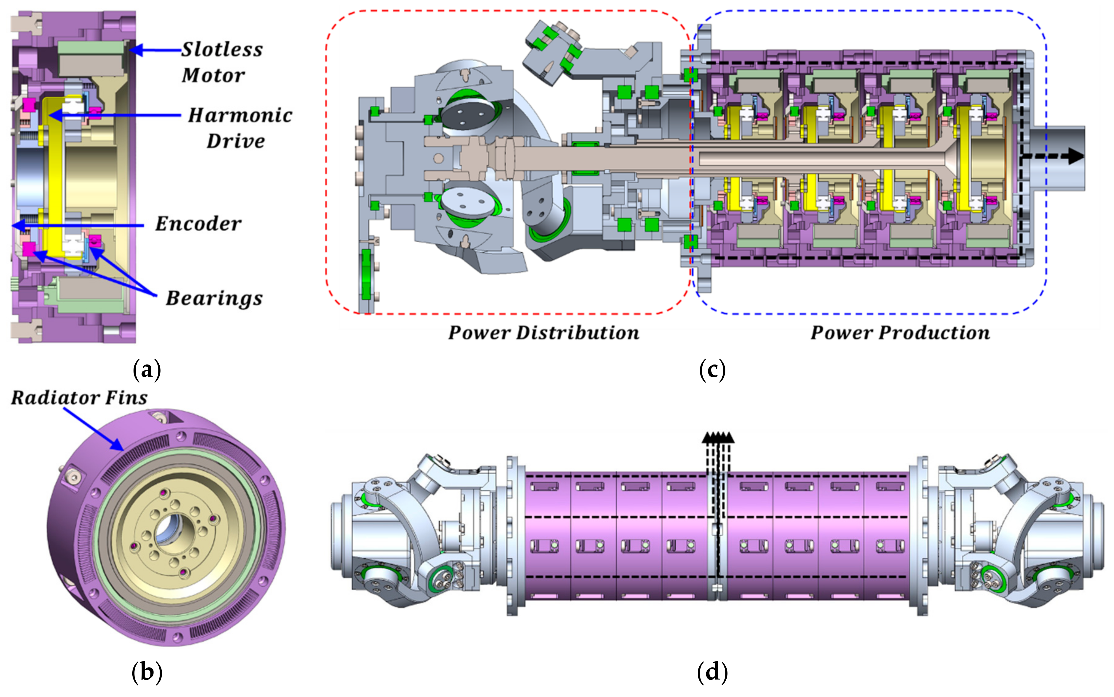 Energies | Free Full-Text | Design of a Concentrically Stacked Modular  Actuator with Forced Air Cooling for Multi-DOF Robotic Systems