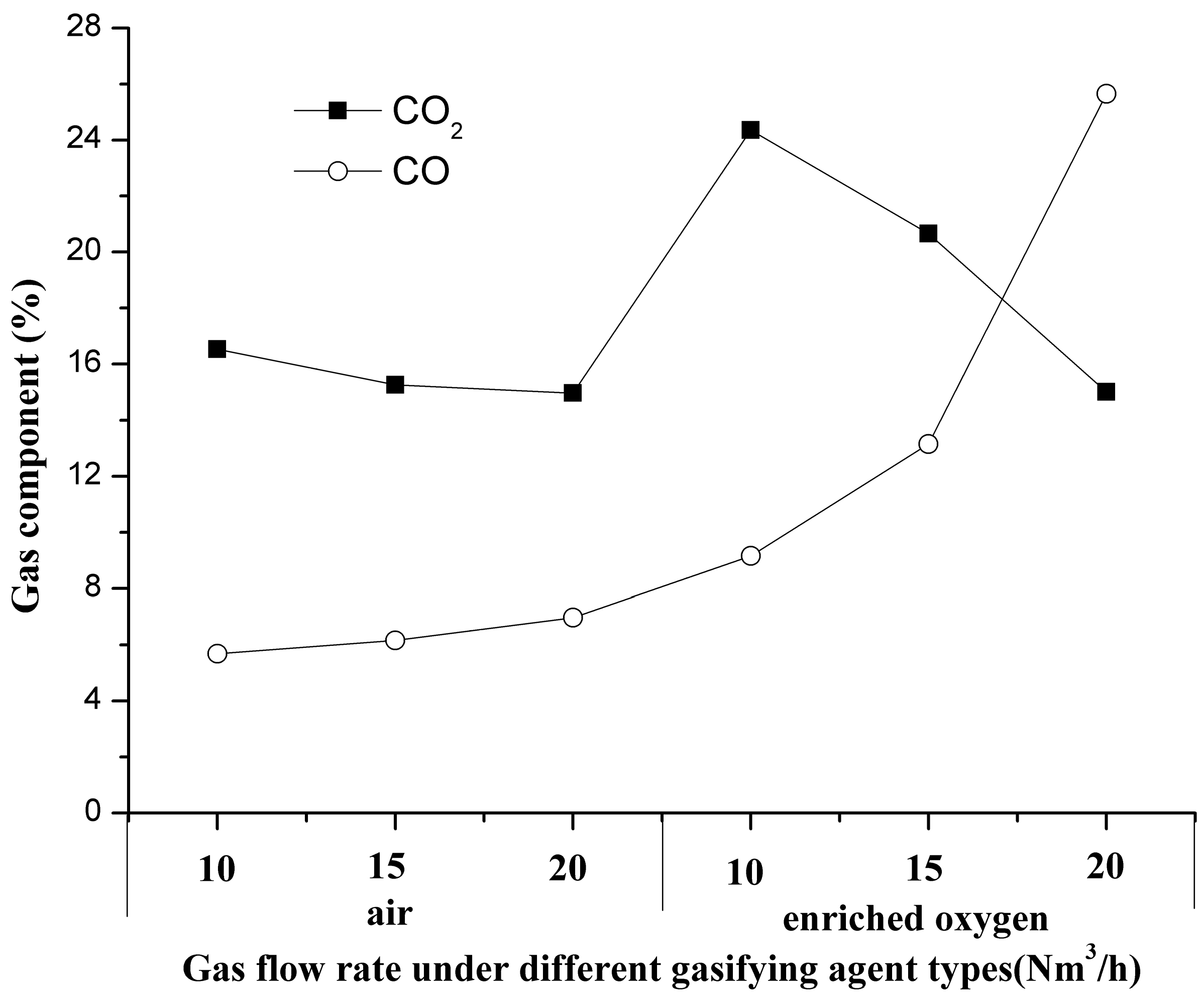 Energies 11 02949 g008