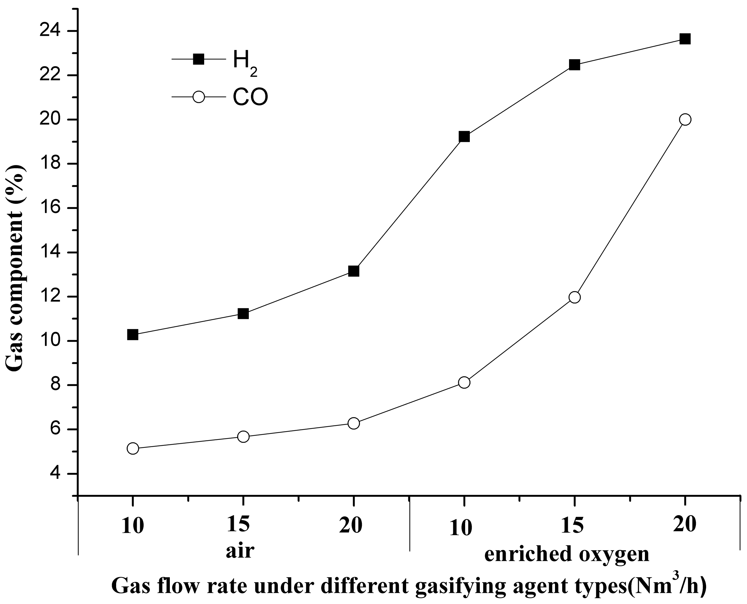 Energies 11 02949 g009
