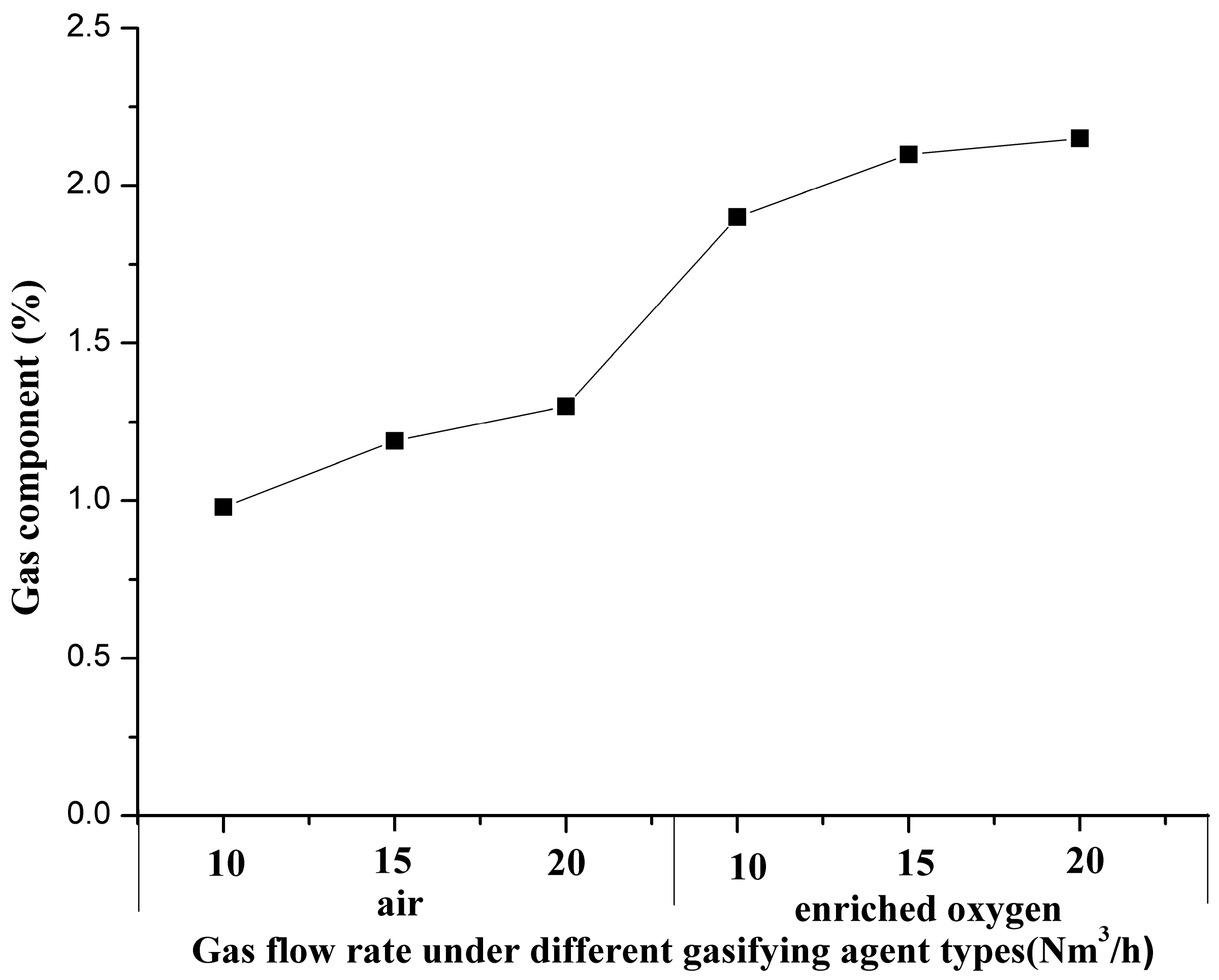 Energies 11 02949 g010