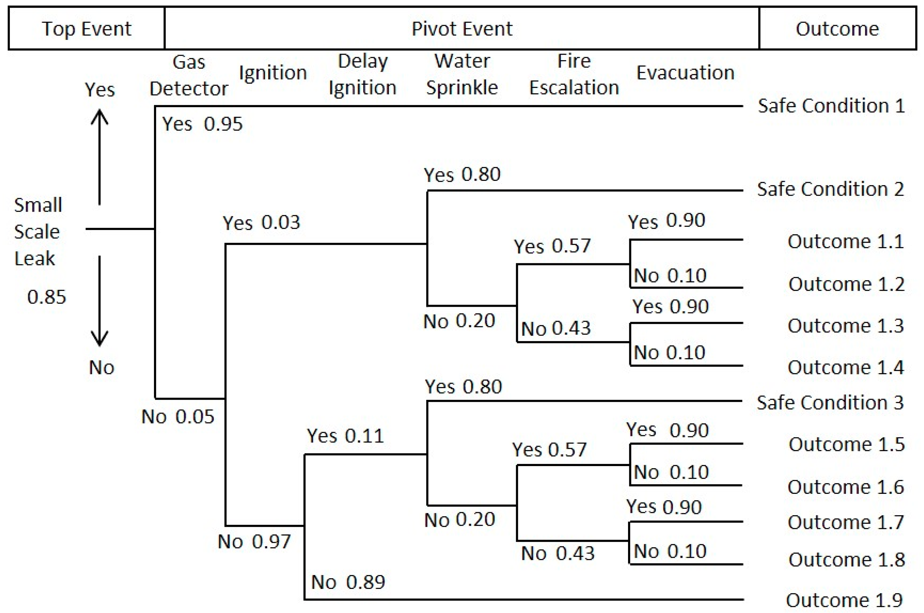 Energies 11 02970 g005