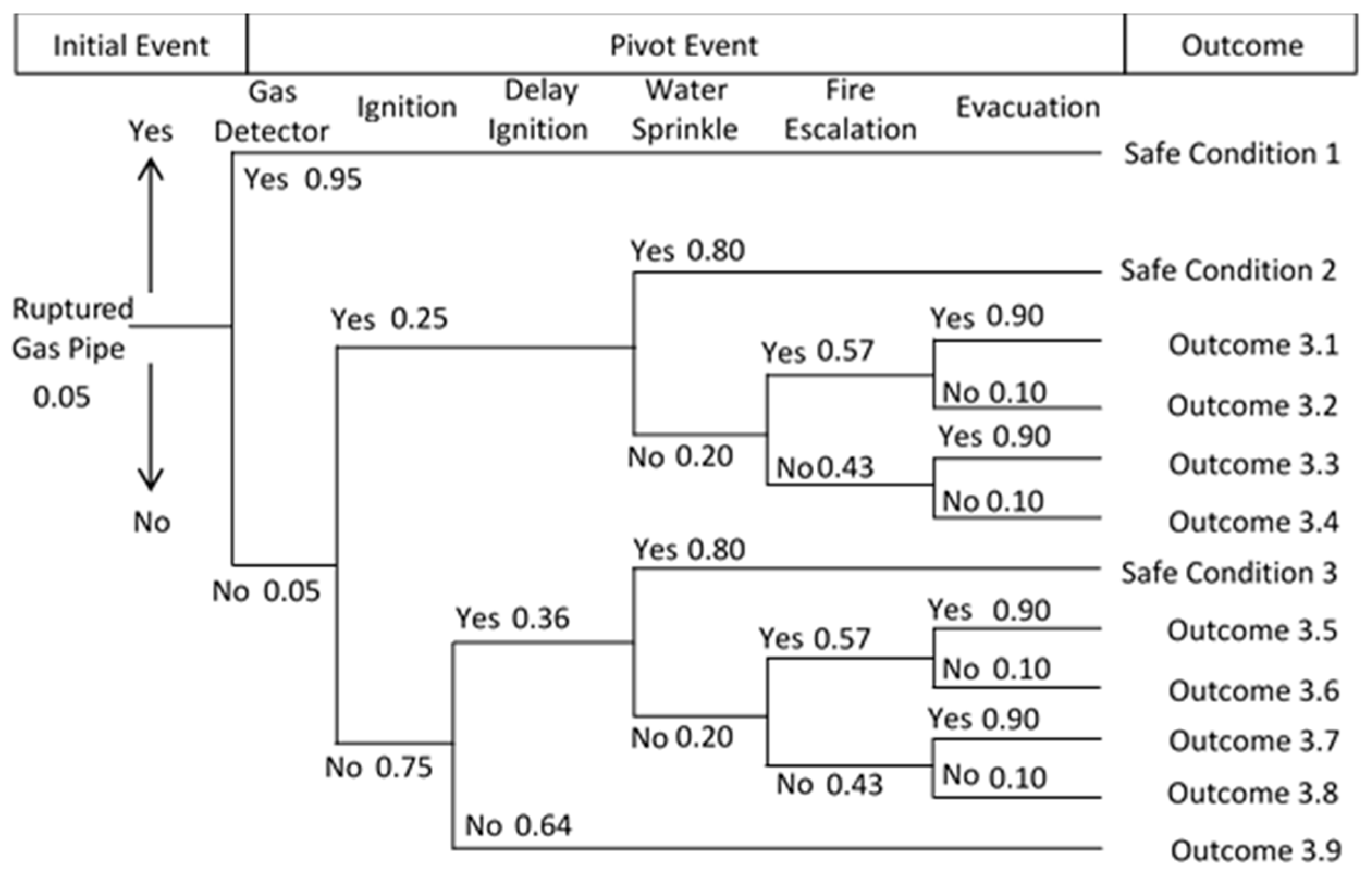 Energies 11 02970 g007