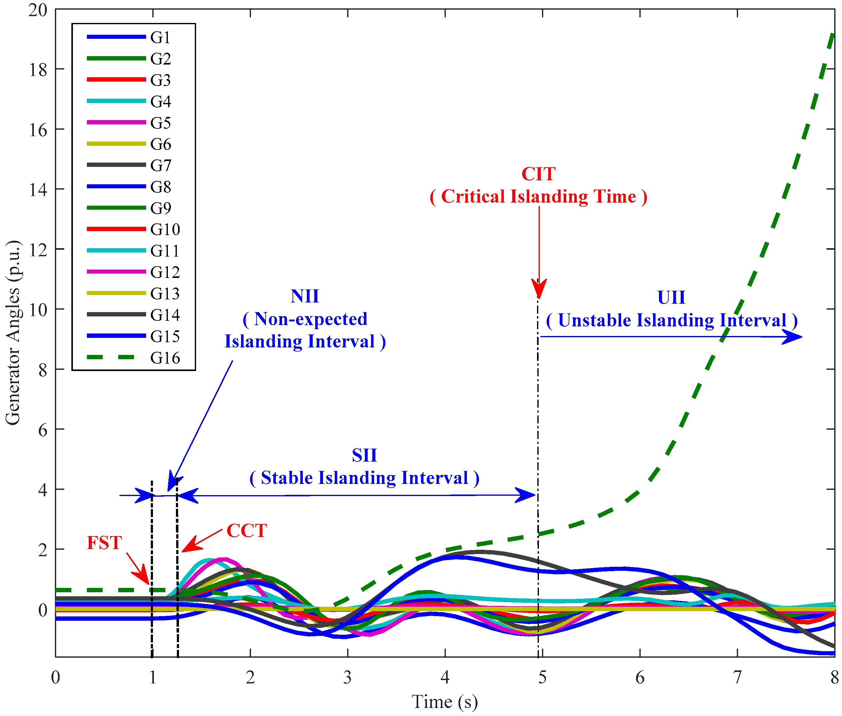 Energies 11 02975 g003