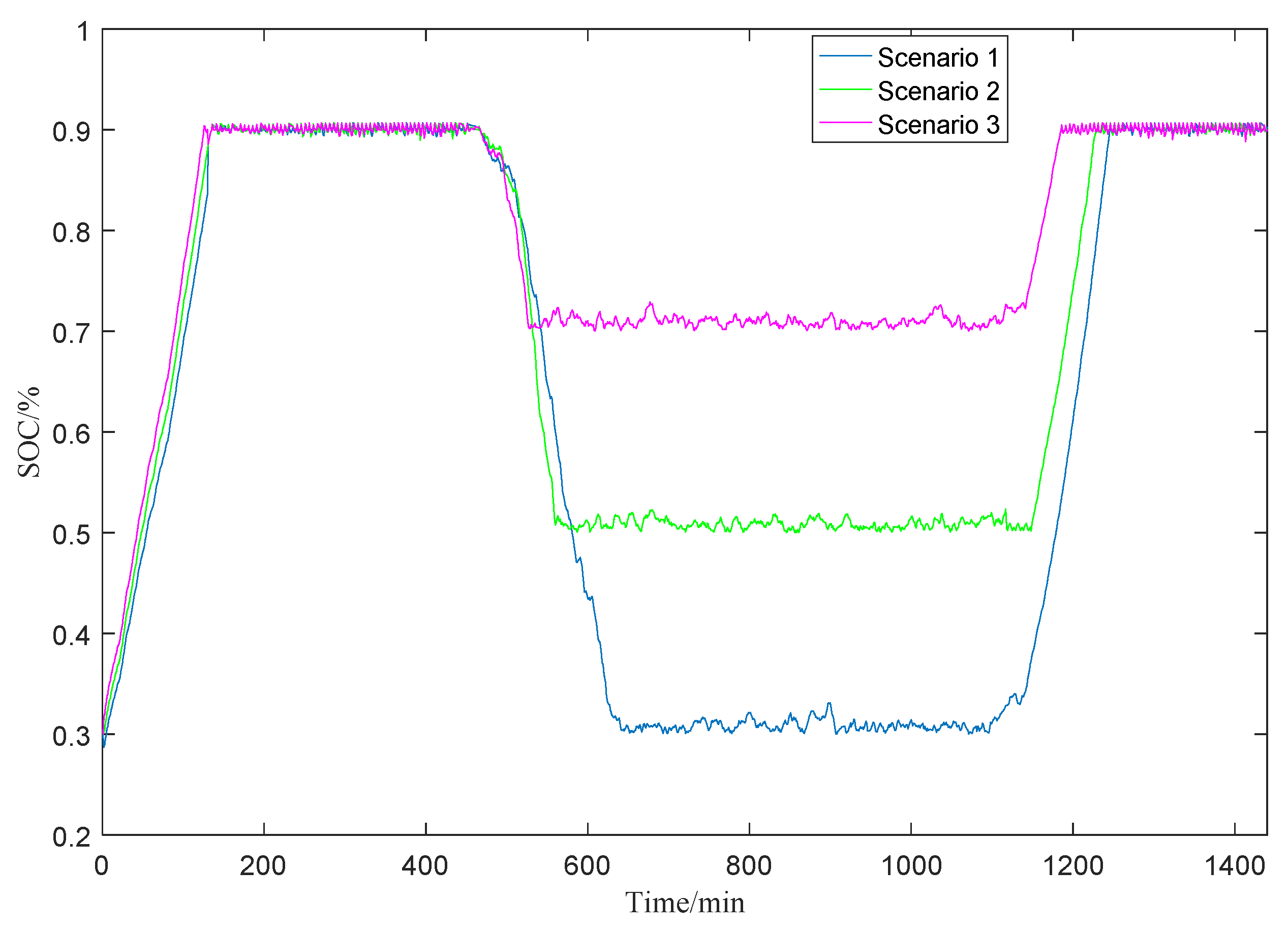 Energies 11 02990 g005