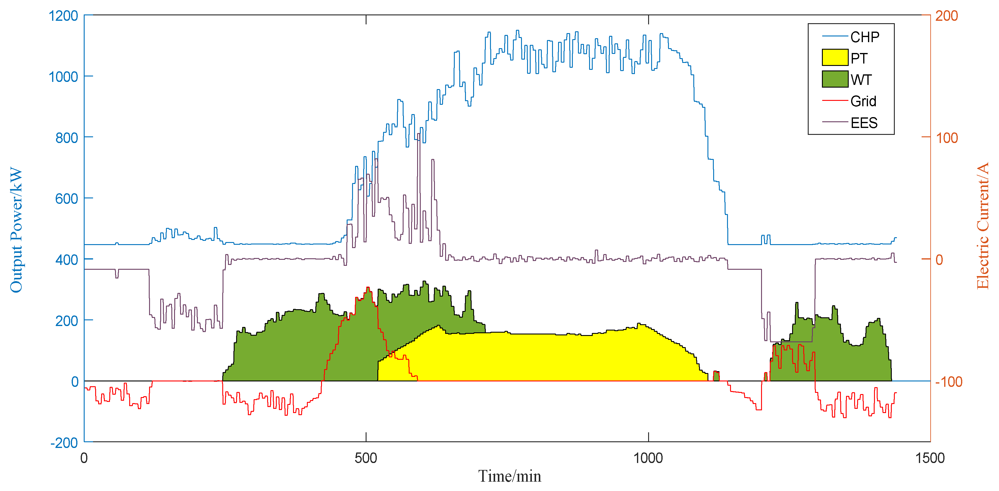 Energies 11 02990 g006