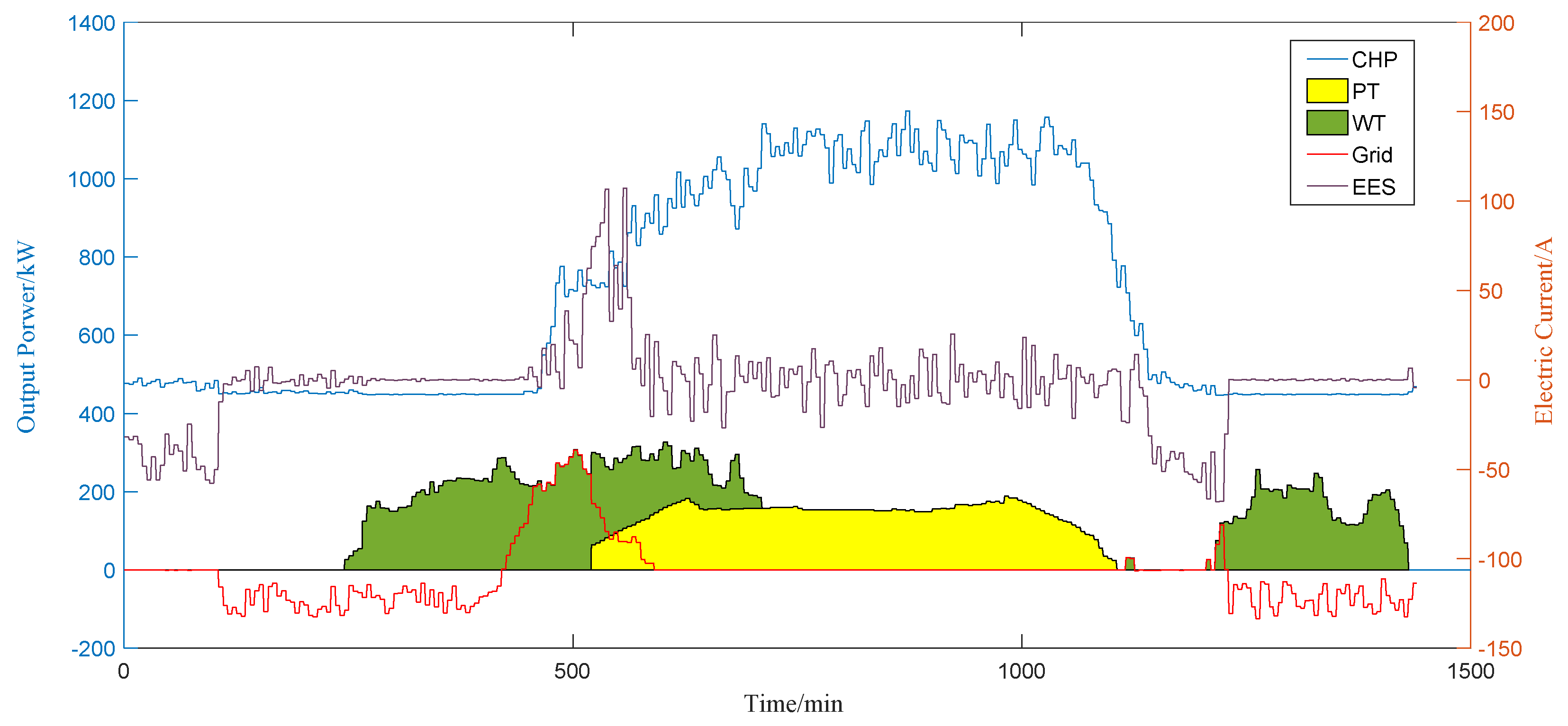Energies 11 02990 g007