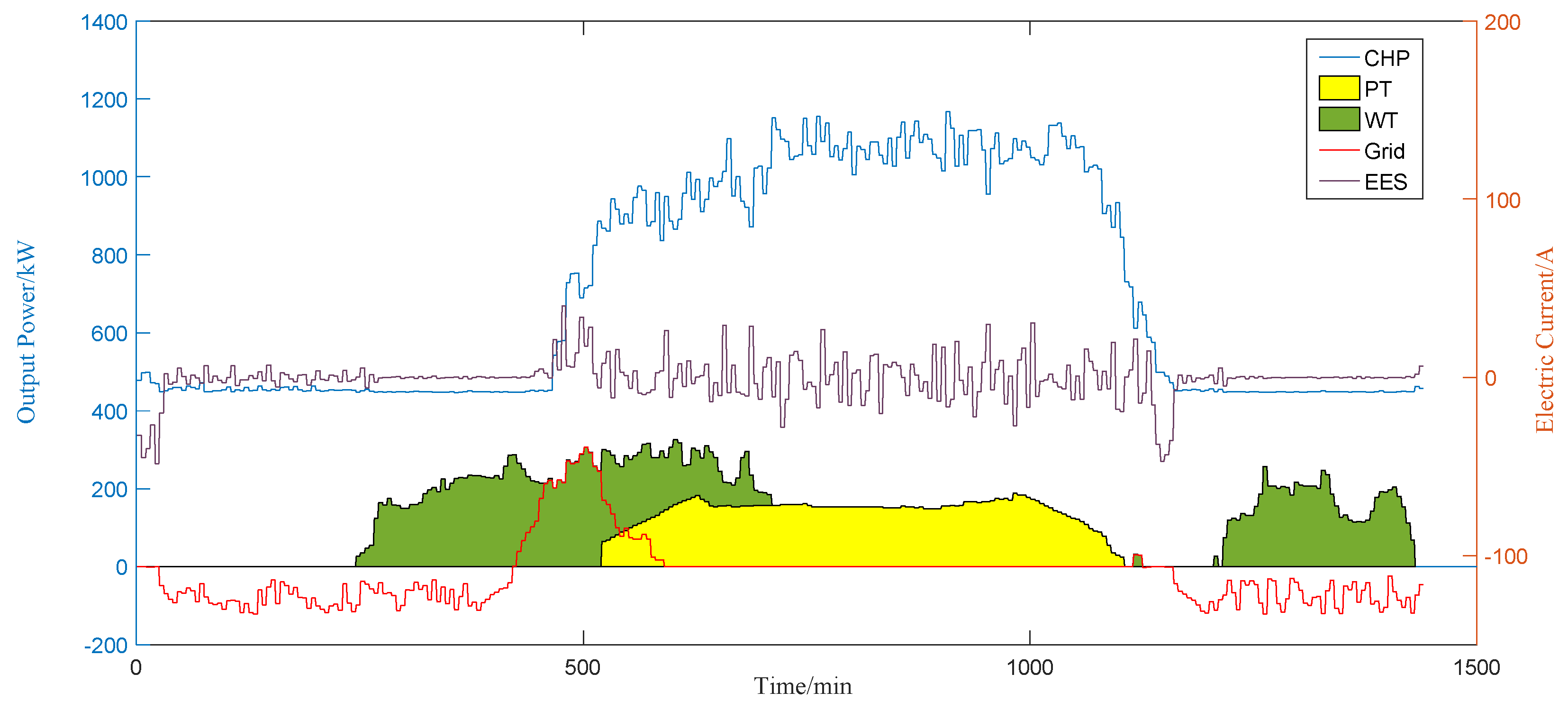 Energies 11 02990 g008