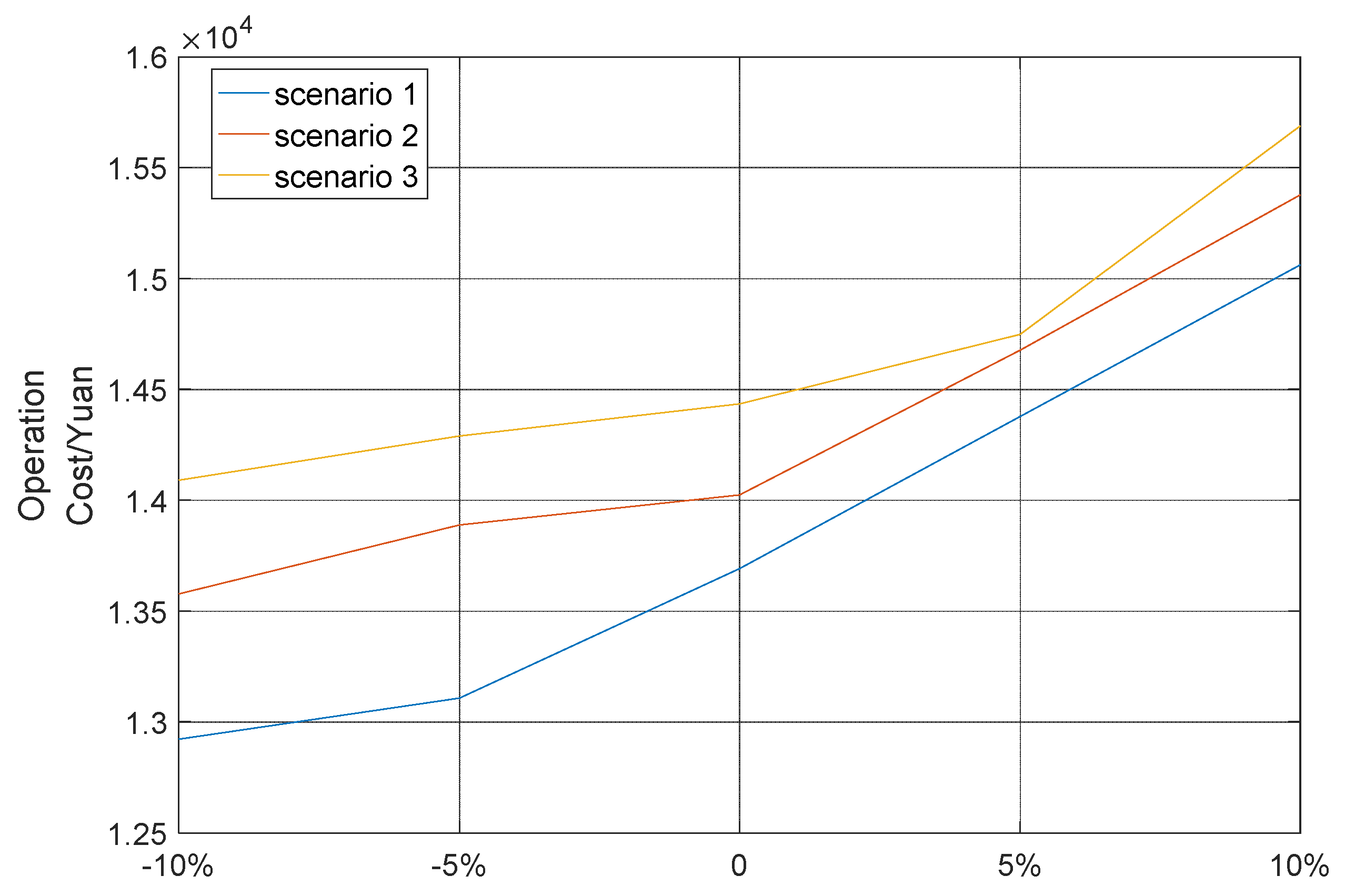 Energies 11 02990 g010