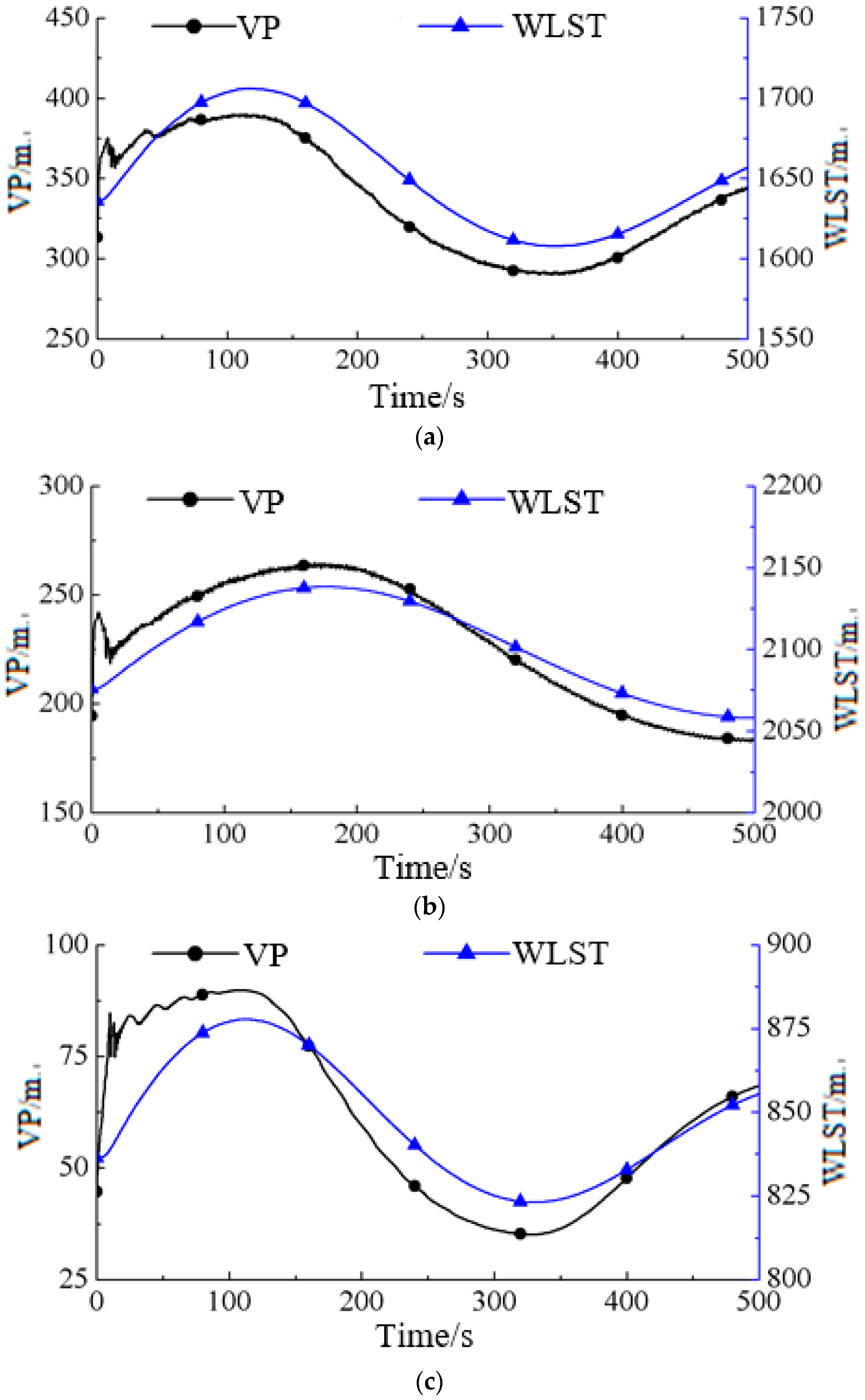 Energies Free Full Text A Review Of The Transient Process And Control For A Hydropower Station With A Super Long Headrace Tunnel Html