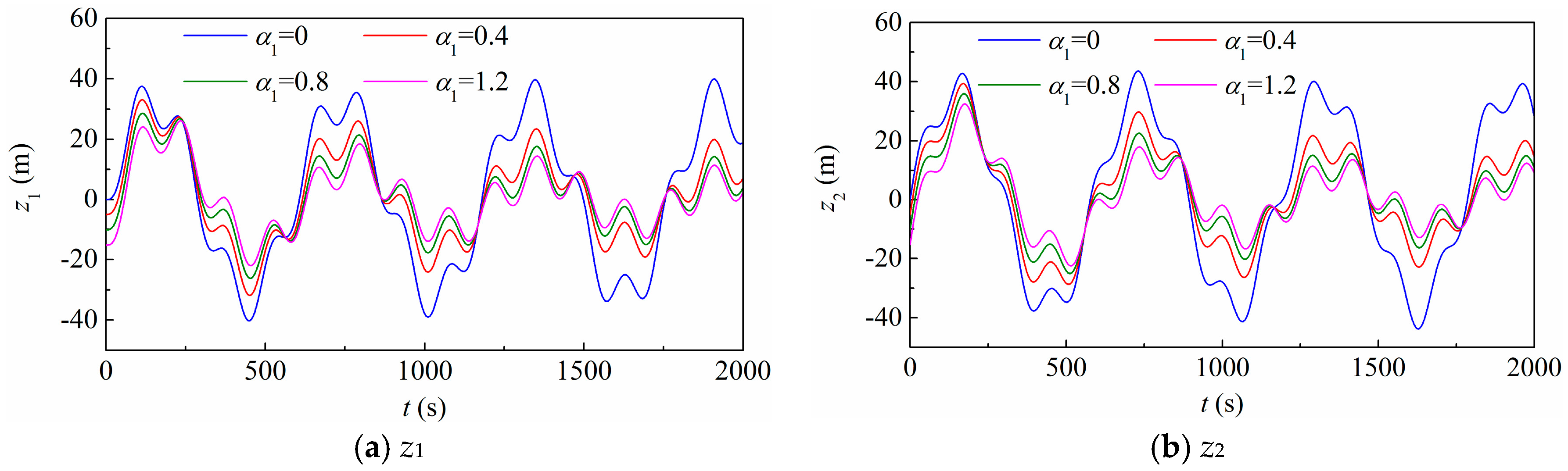 Energies Free Full Text A Review Of The Transient Process And Control For A Hydropower Station With A Super Long Headrace Tunnel Html