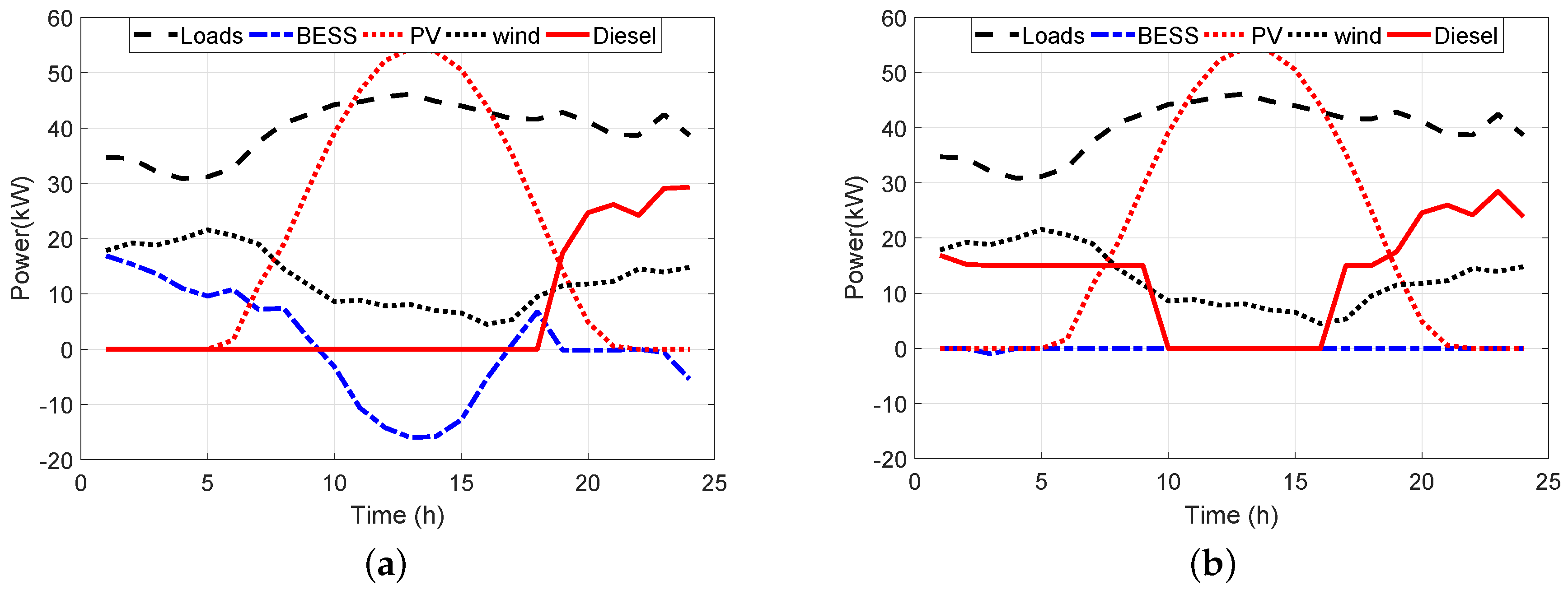 Energies 11 03039 g010 Energies 11 03039 g010