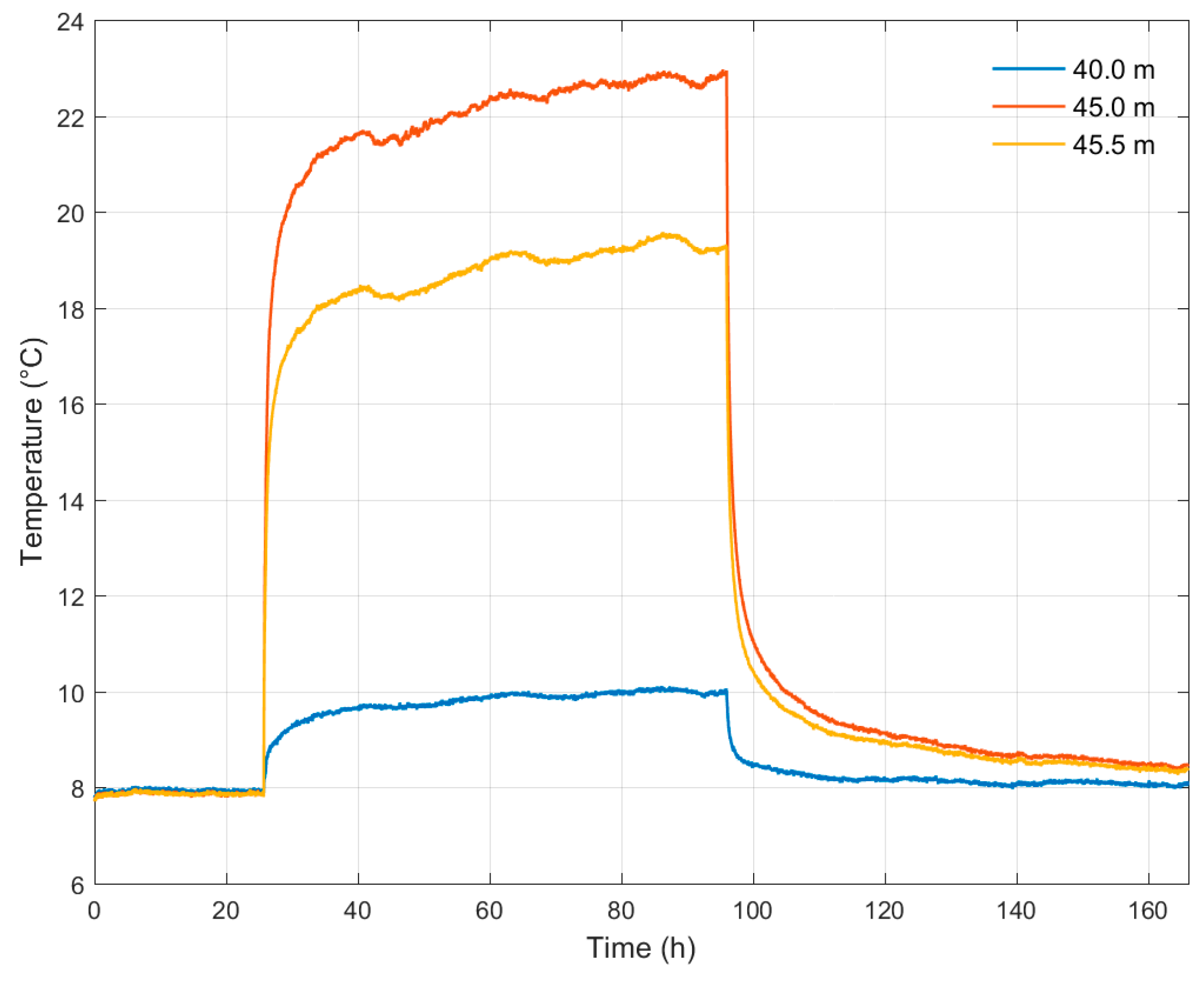 Energies Free Full Text Distributed Thermal Response