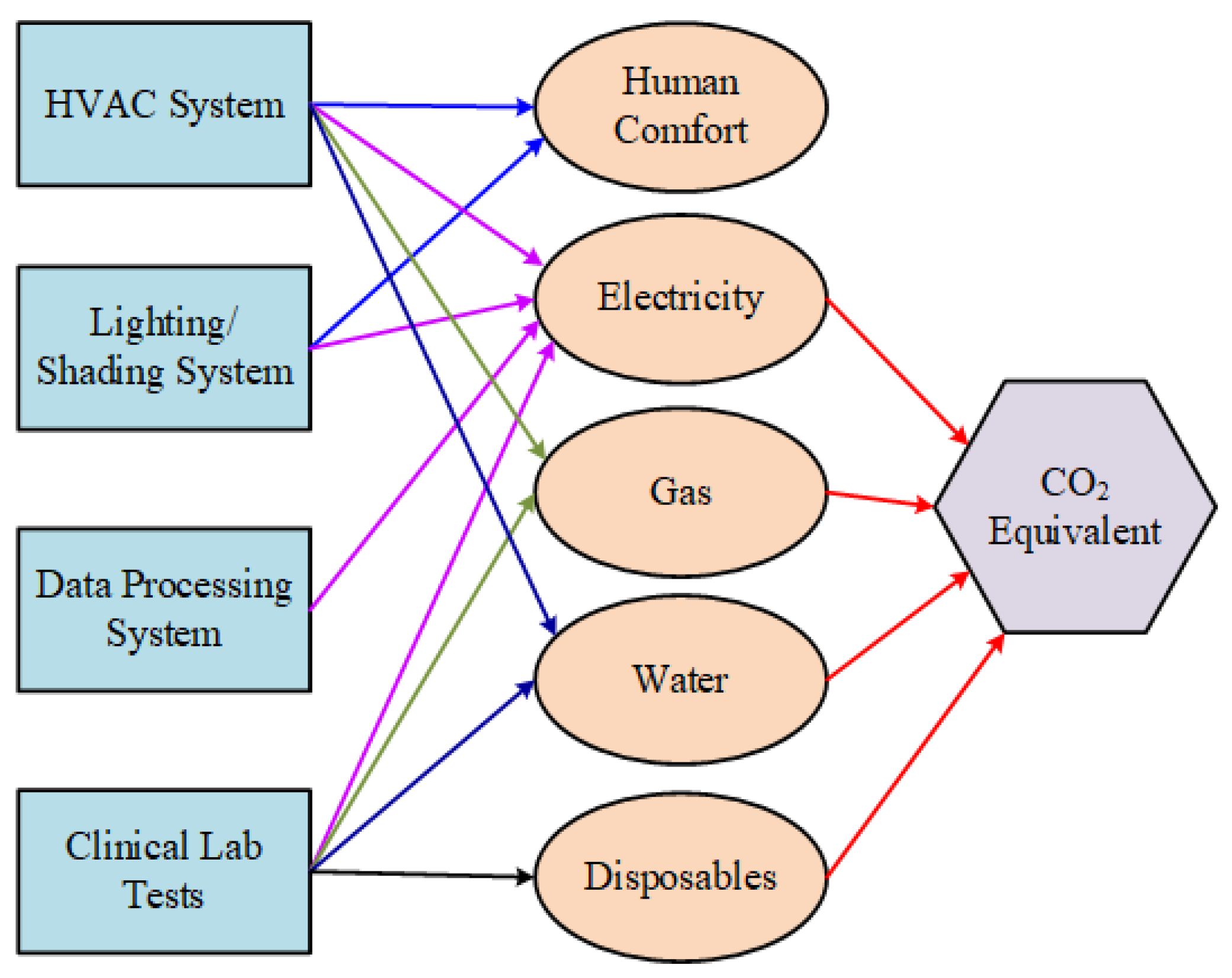 https://www.mdpi.com/energies/energies-11-03105/article_deploy/html/images/energies-11-03105-g001.png