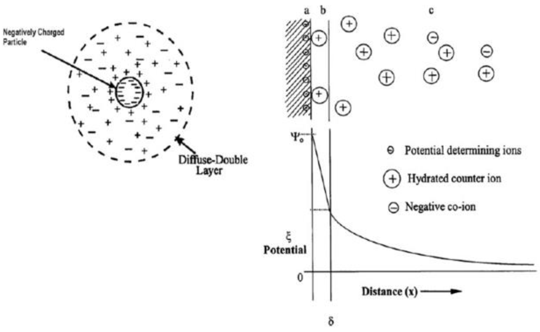 Заряд b. Заряд поверхности земли. Double layer. Potential - determining ions. Какой заряд на поверхности земли.