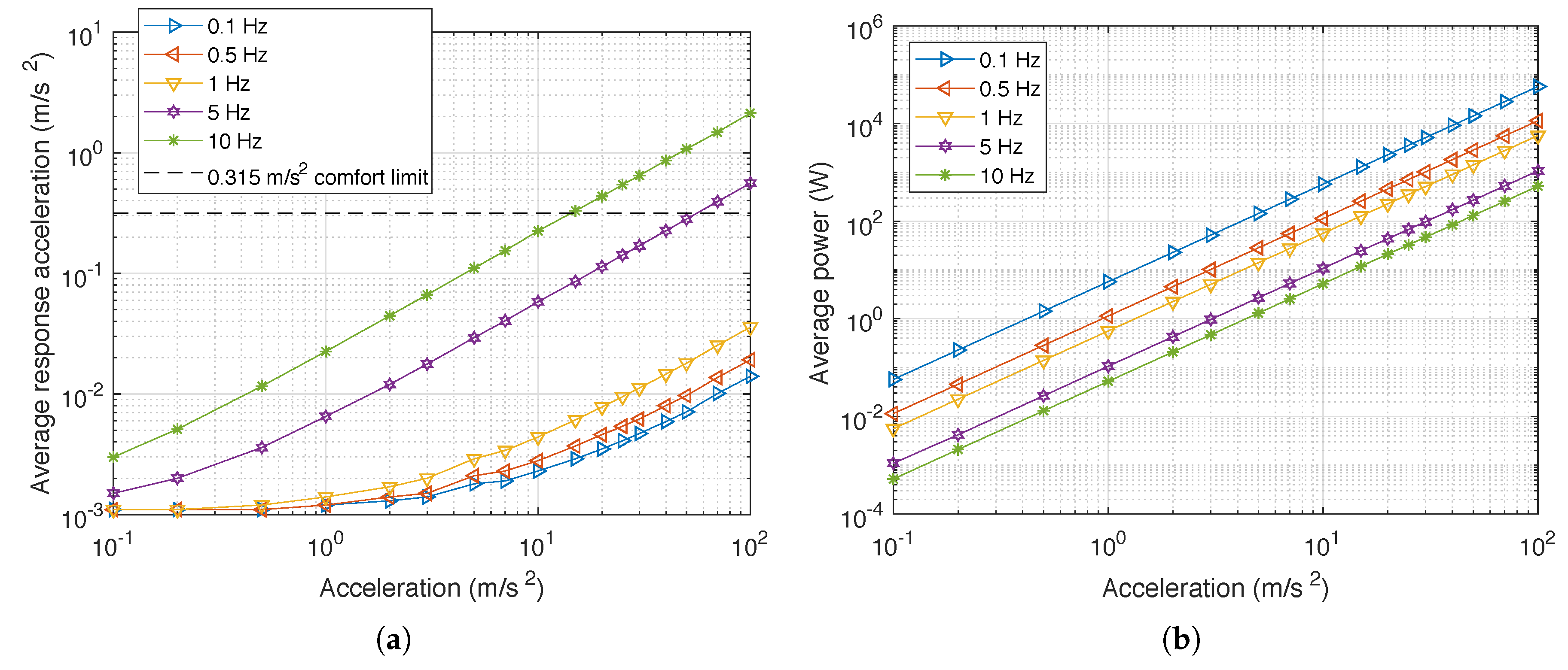 Energies 11 03126 g005