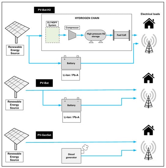 https://www.mdpi.com/energies/energies-11-03141/article_deploy/html/images/energies-11-03141-g003-550.jpg