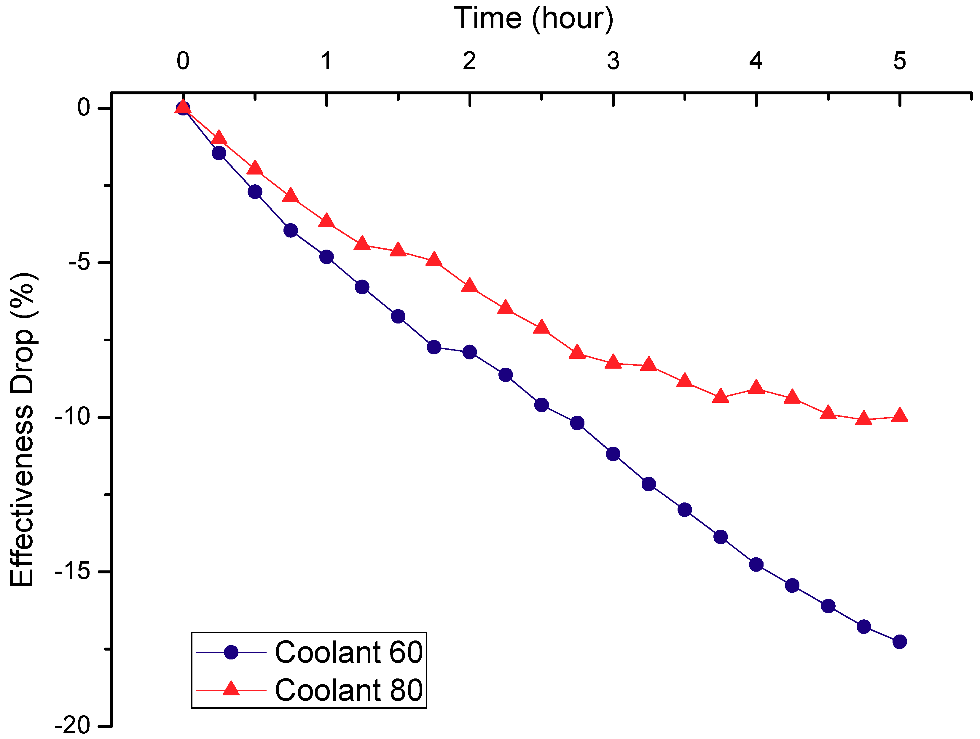 Energies 11 03161 g005