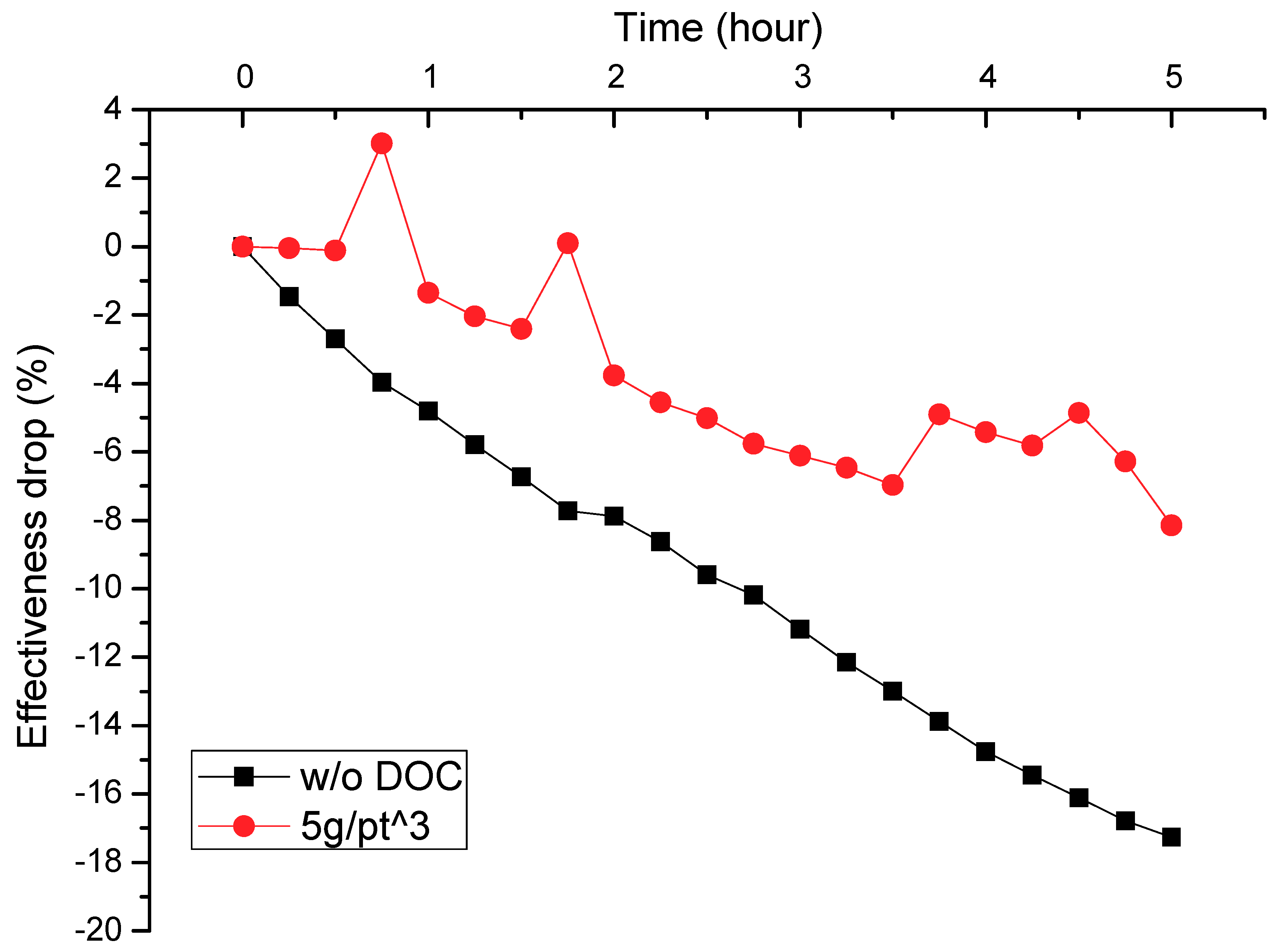 Energies 11 03161 g007