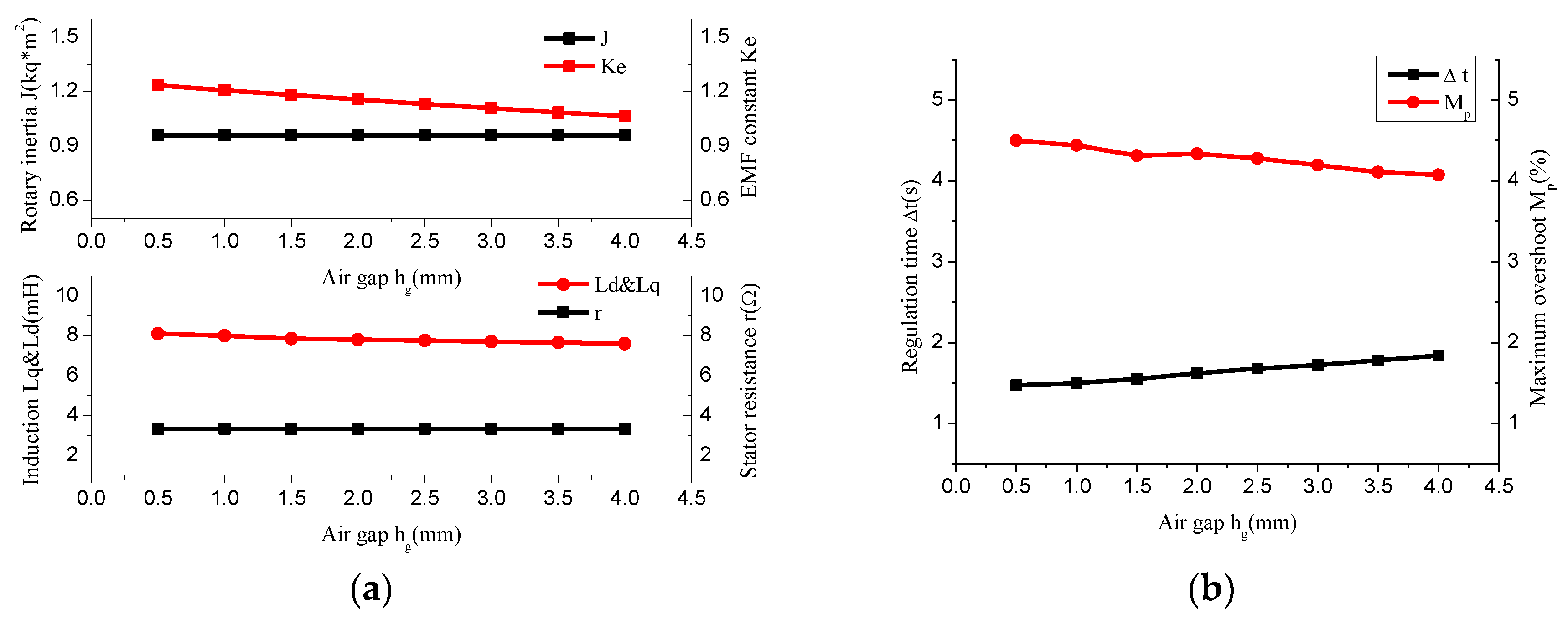 Energies 11 03162 g011