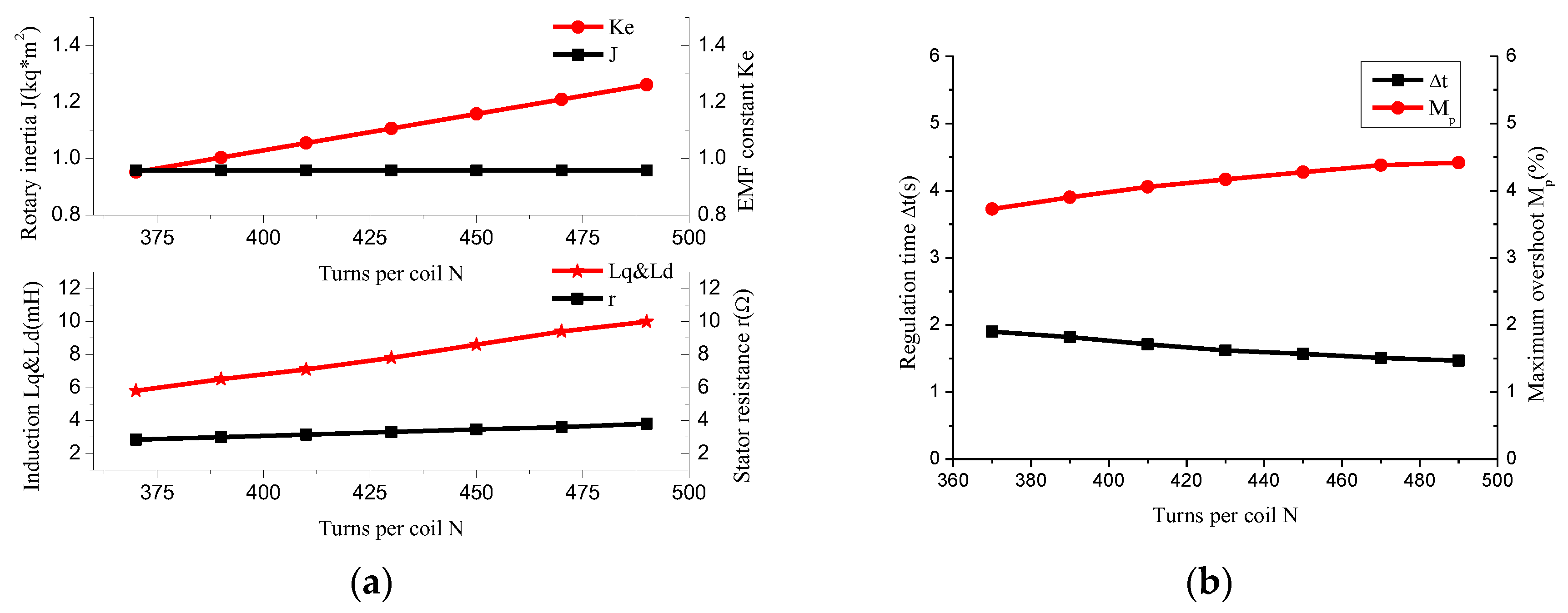 Energies 11 03162 g012