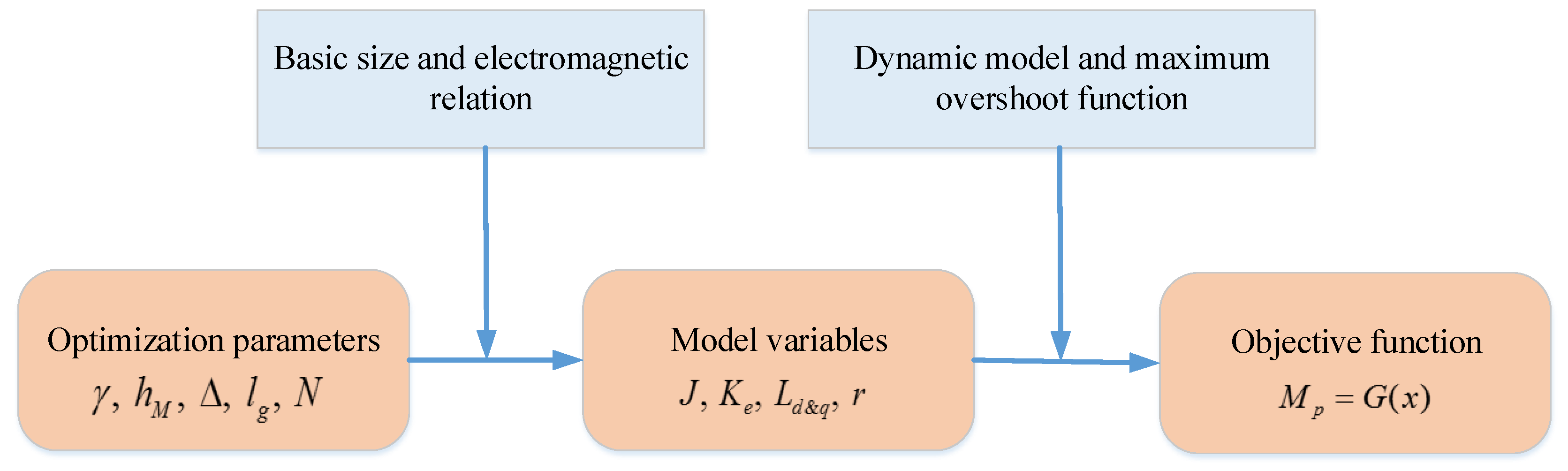 Energies 11 03162 g013