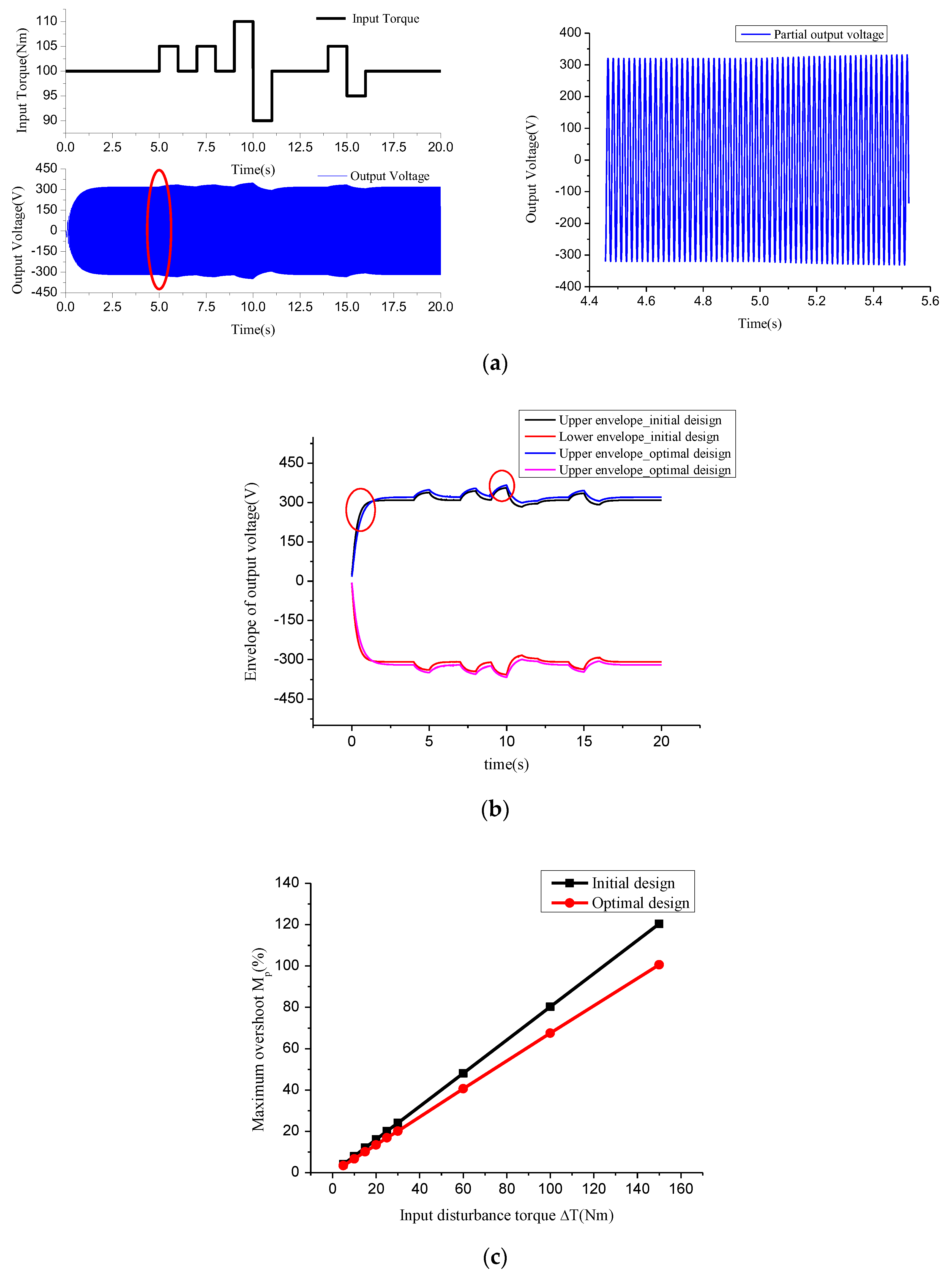 Energies 11 03162 g017