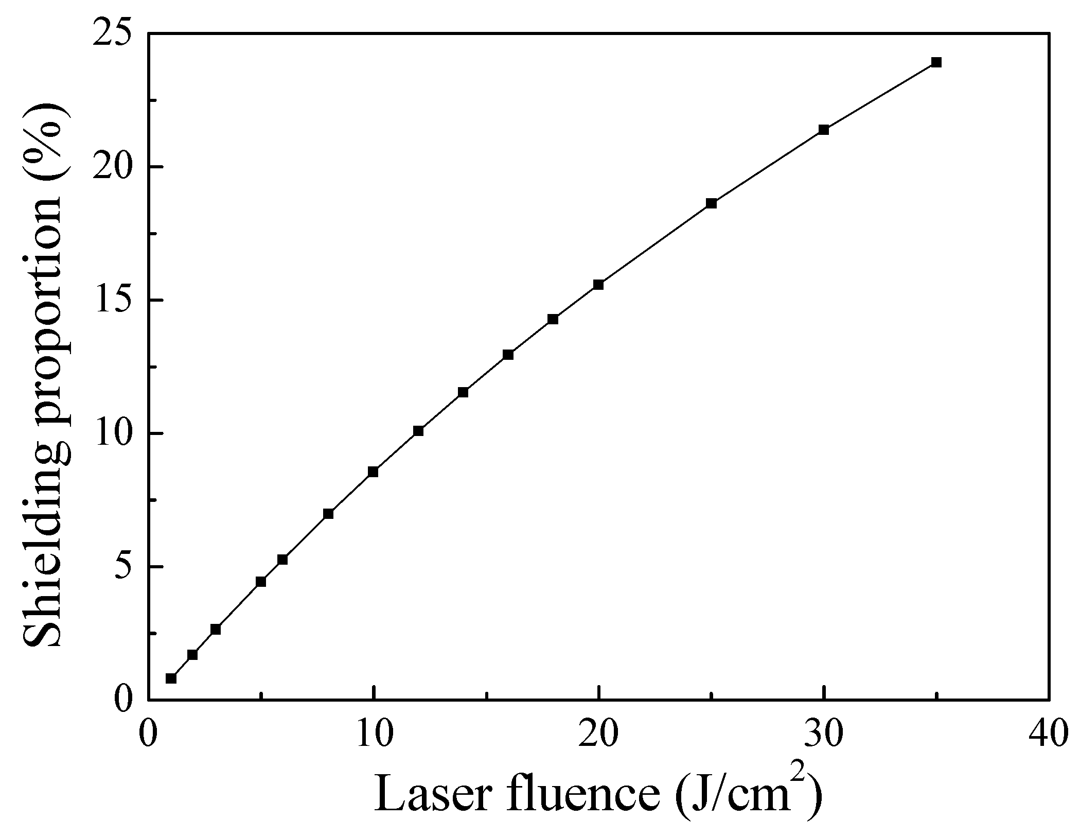 Energies 11 03163 g003