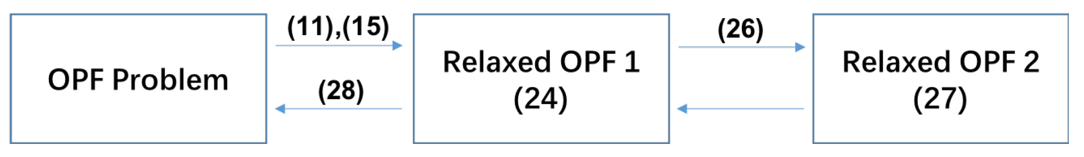 Energies Free Full Text Socp Relaxations Of Optimal Power Flow Problem Considering Current Margins In Radial Networks Html