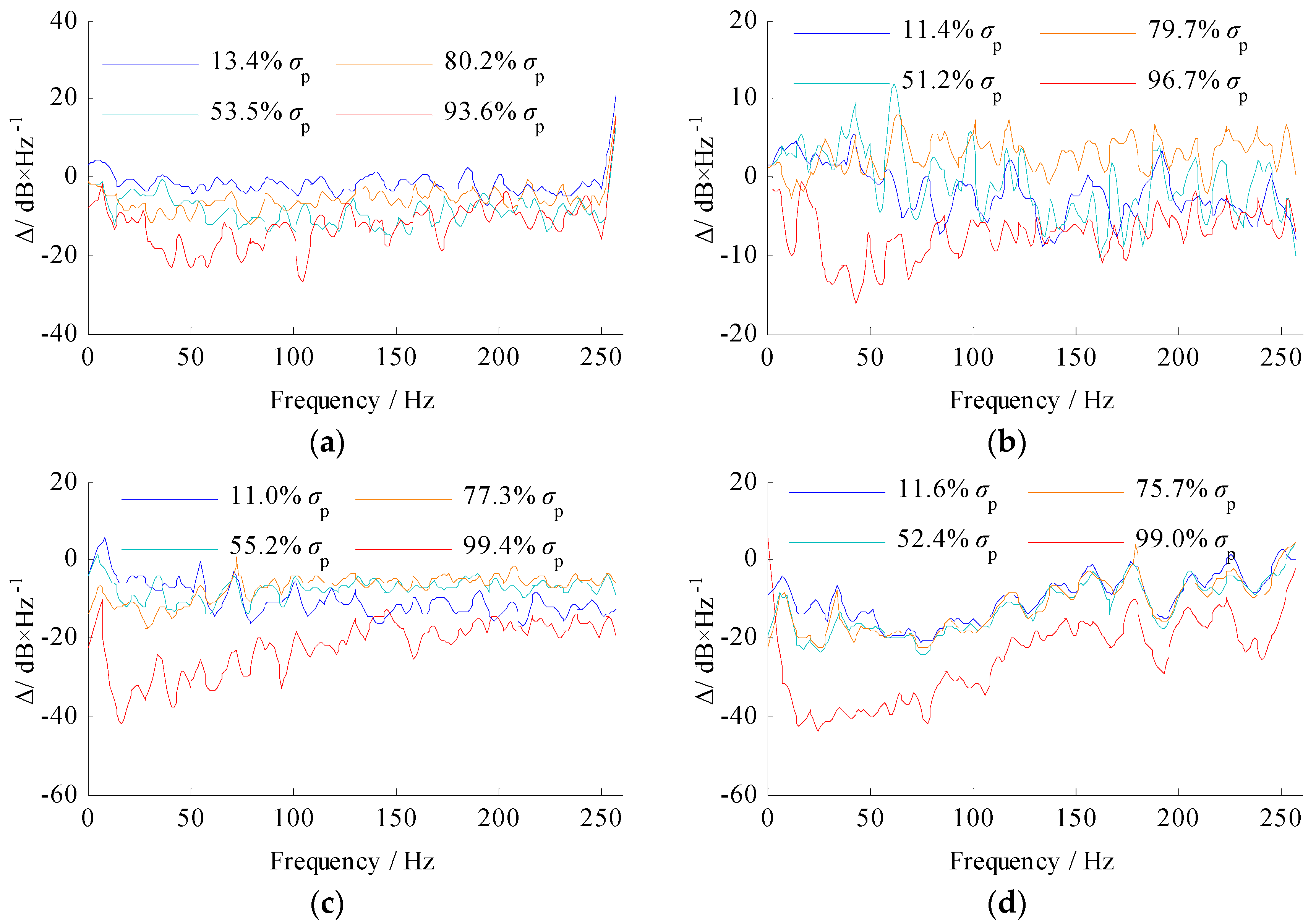 Energies 11 03166 g010