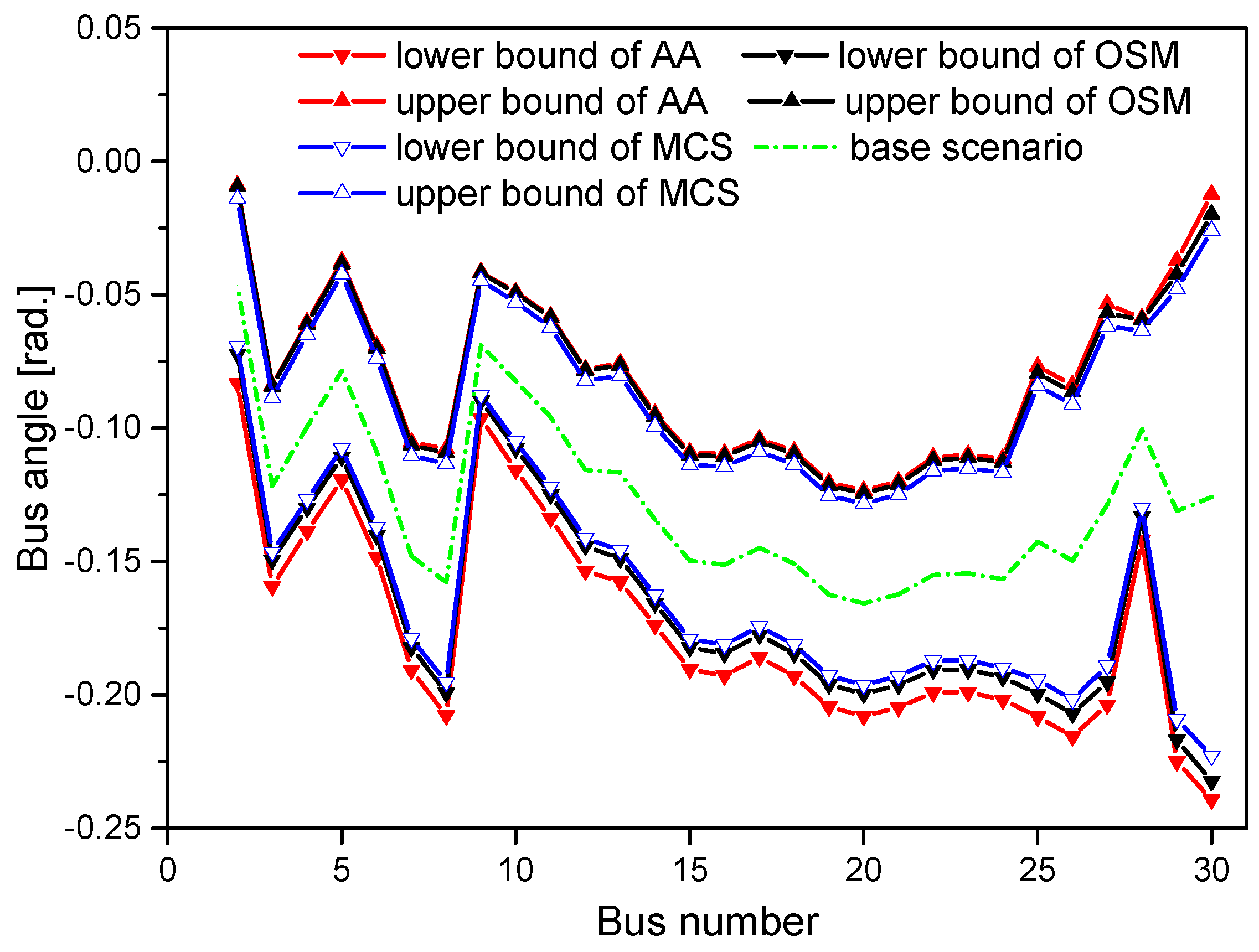 Energies 11 03176 g007