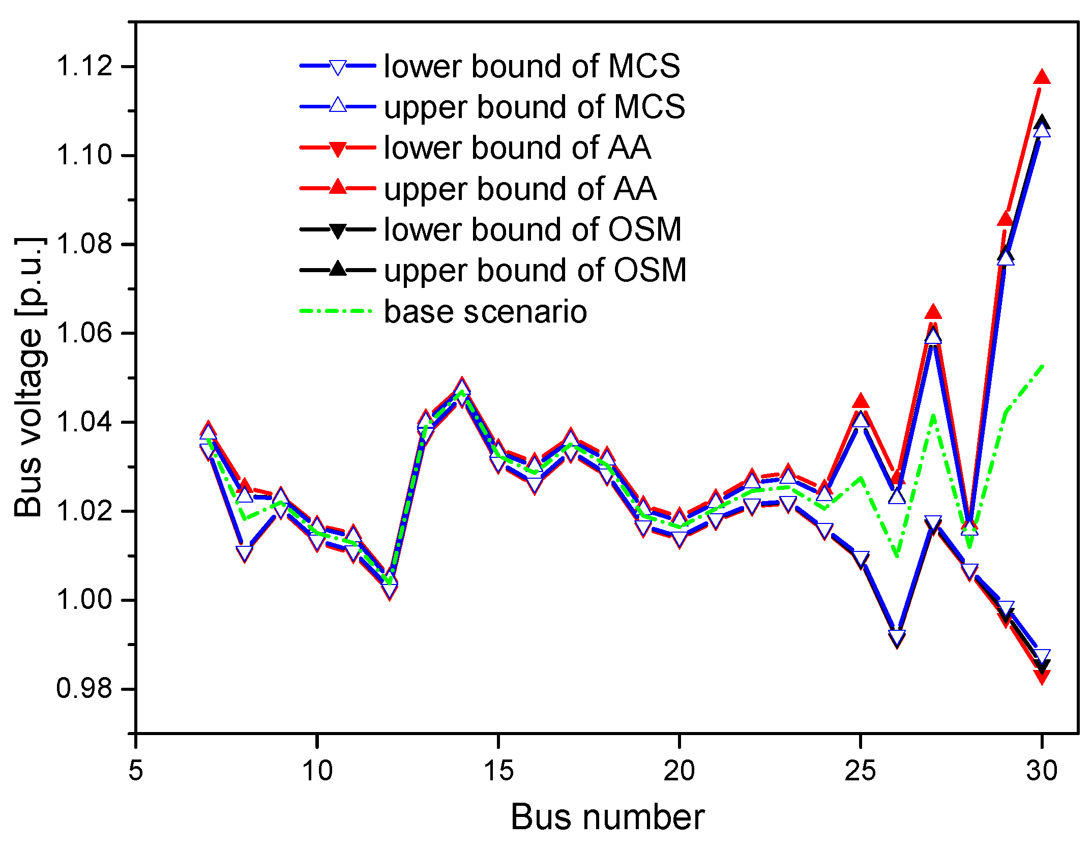 Energies 11 03176 g008