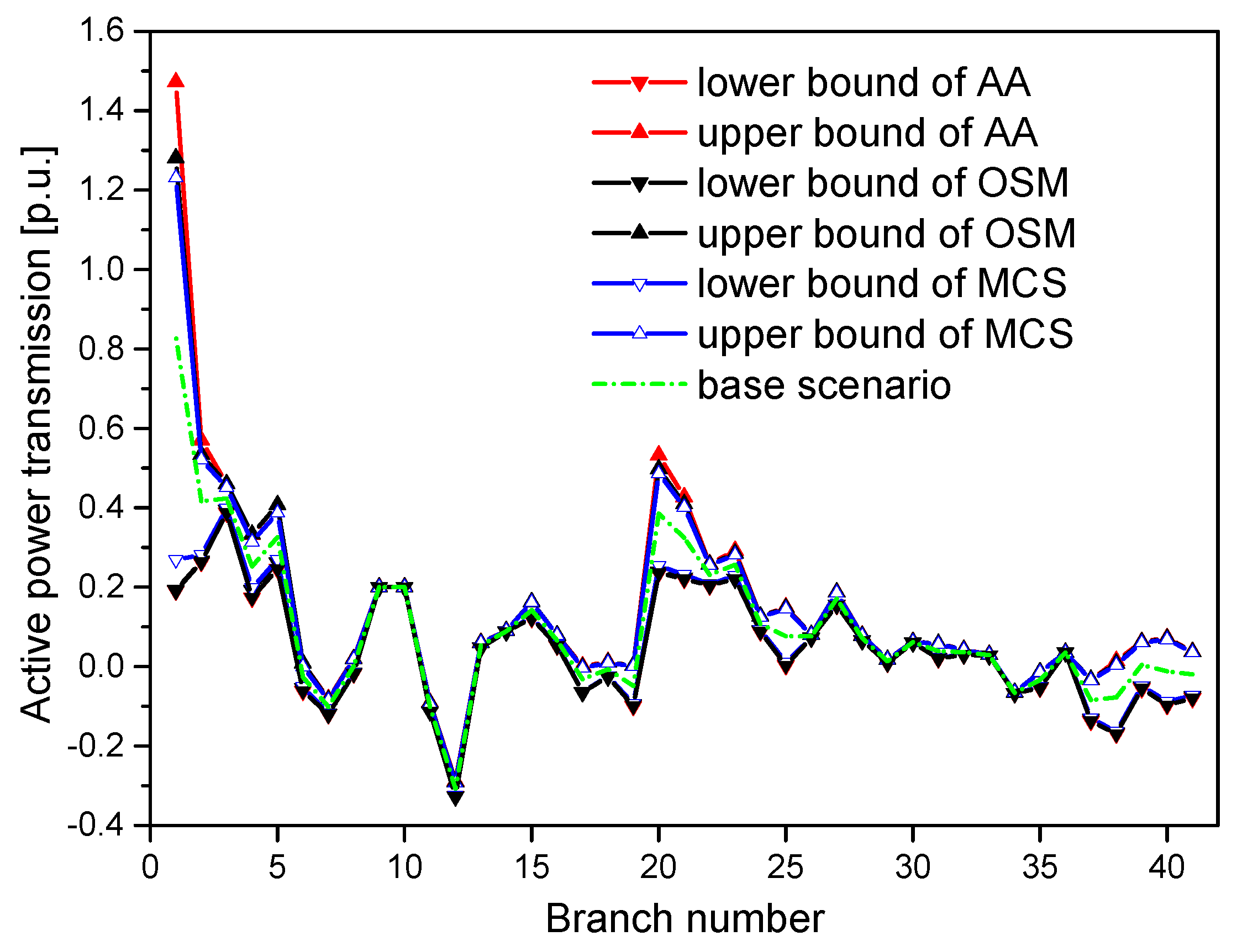 Energies 11 03176 g009