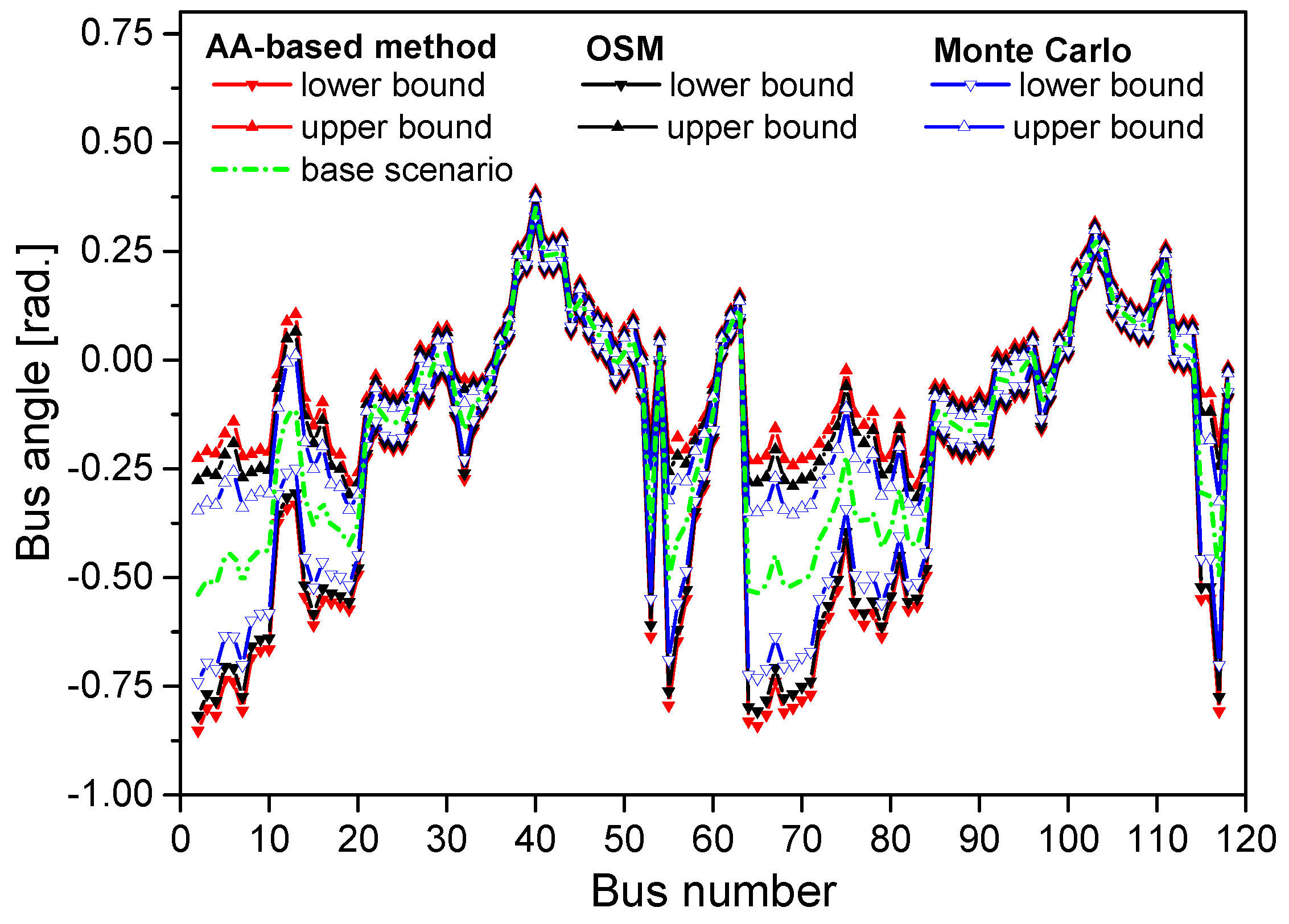 Energies 11 03176 g012