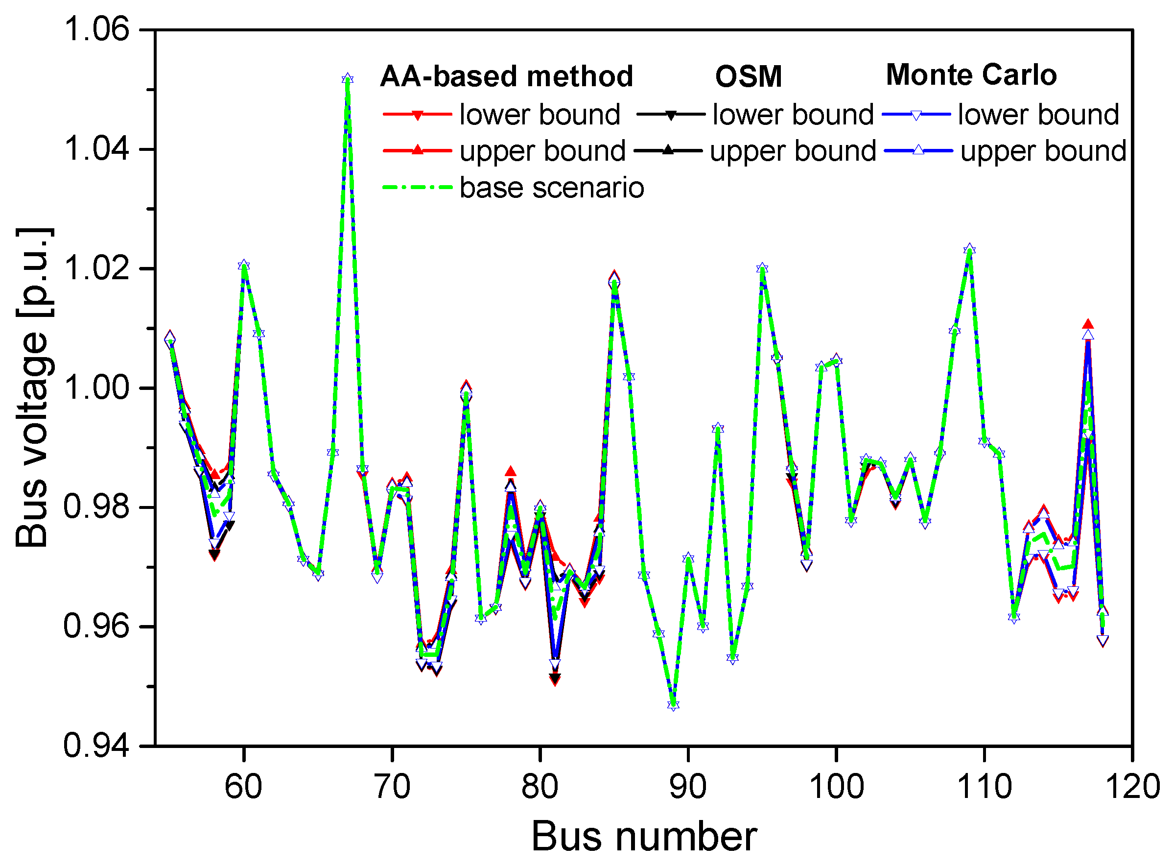 Energies 11 03176 g013