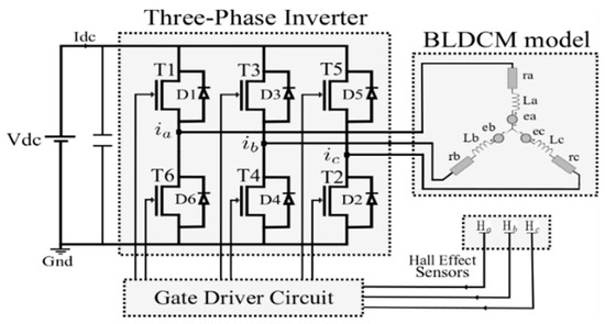 Energies | Free Full-Text | Current Spikes Minimization Method for  Three-Phase Permanent Magnet Brushless DC Motor with Real-Time  Implementation | HTML