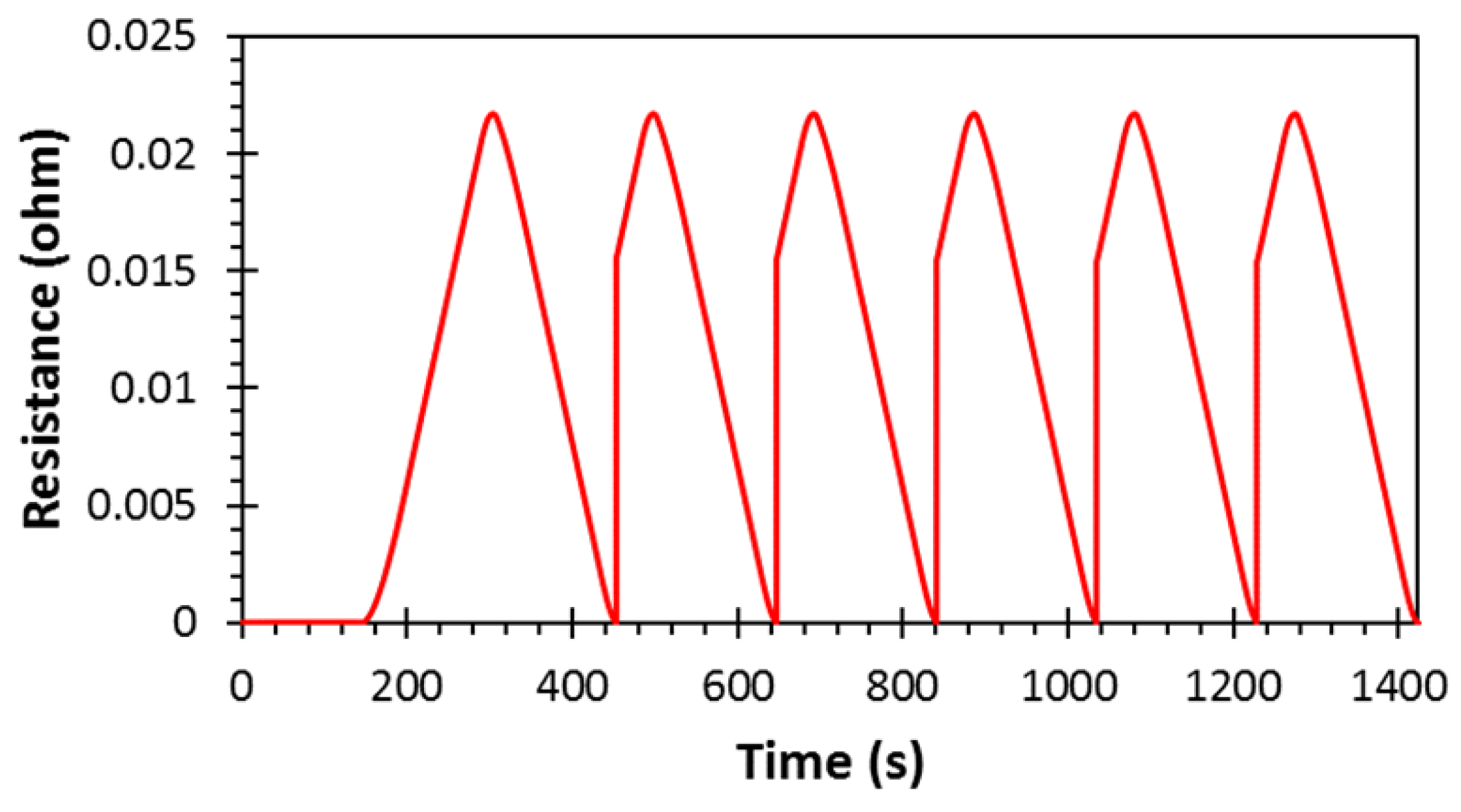 Energies | Free Full-Text | Electrical Modelling of a DC Railway System ...