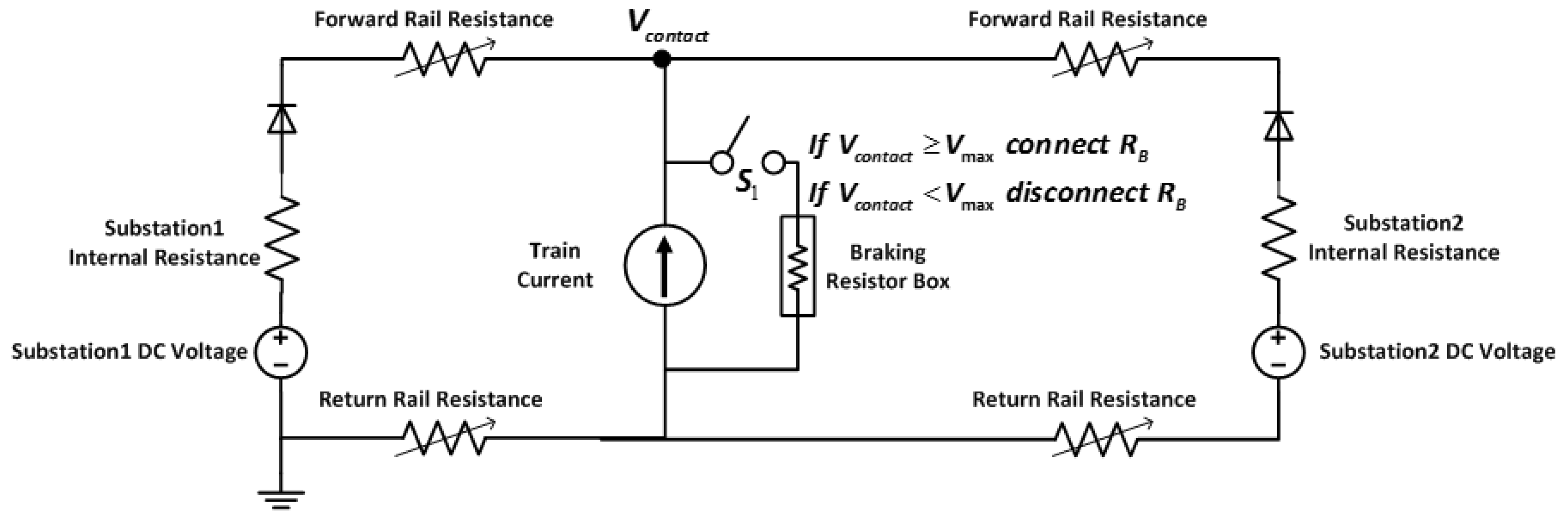 Energies Free Full Text Electrical Modelling Of A Dc Railway System With Multiple Trains Html