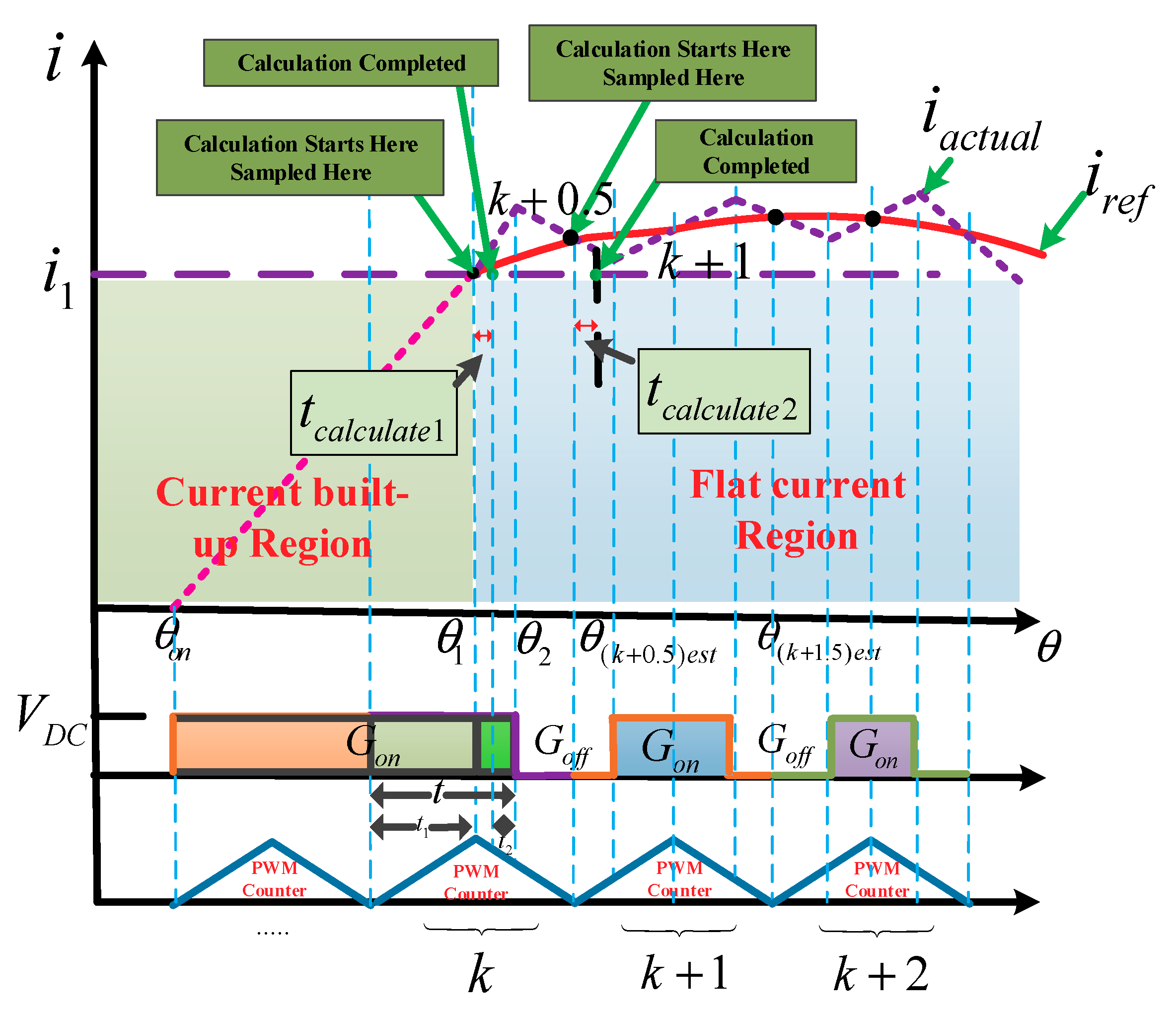 Energies 11 03215 g003