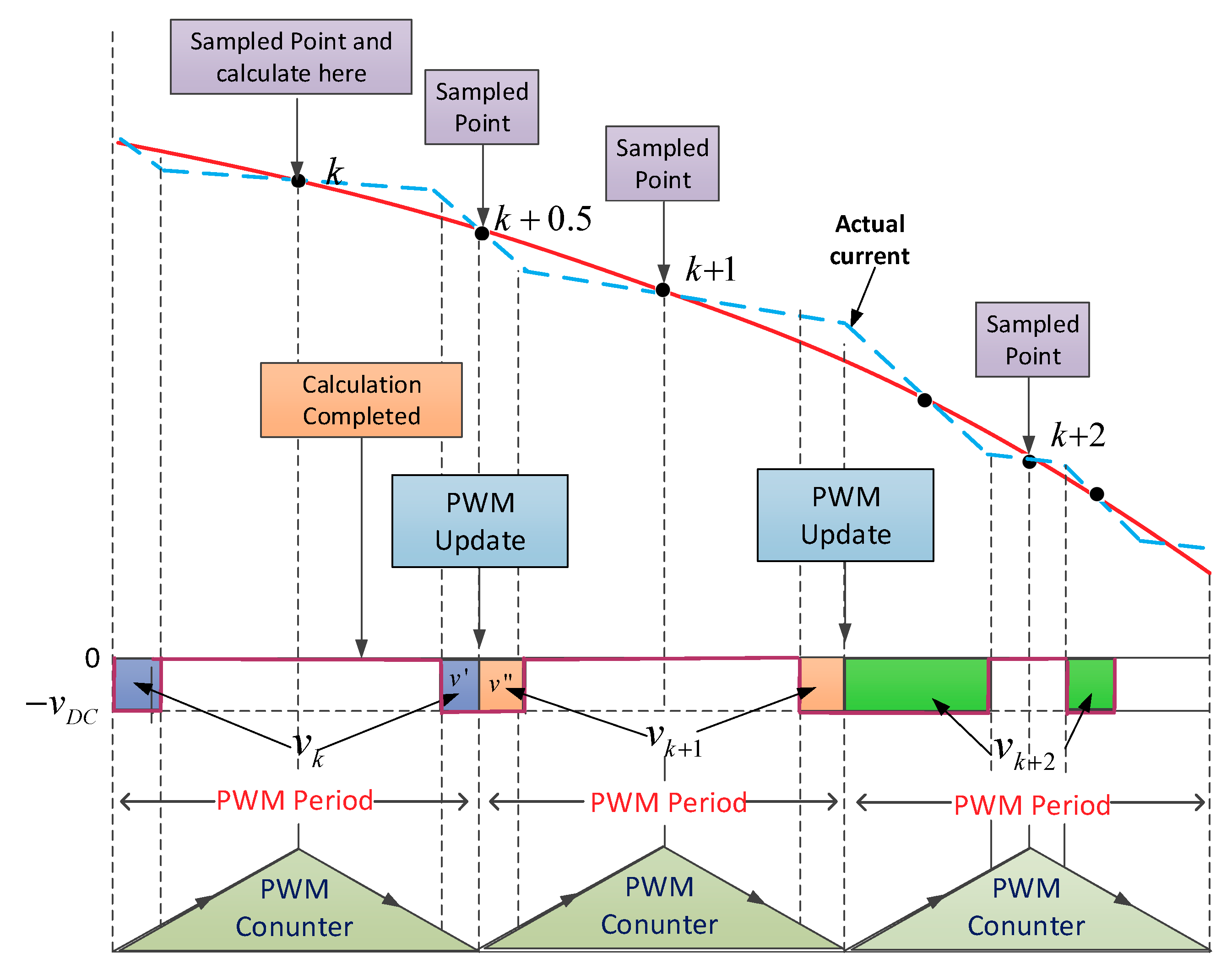 Energies 11 03215 g004