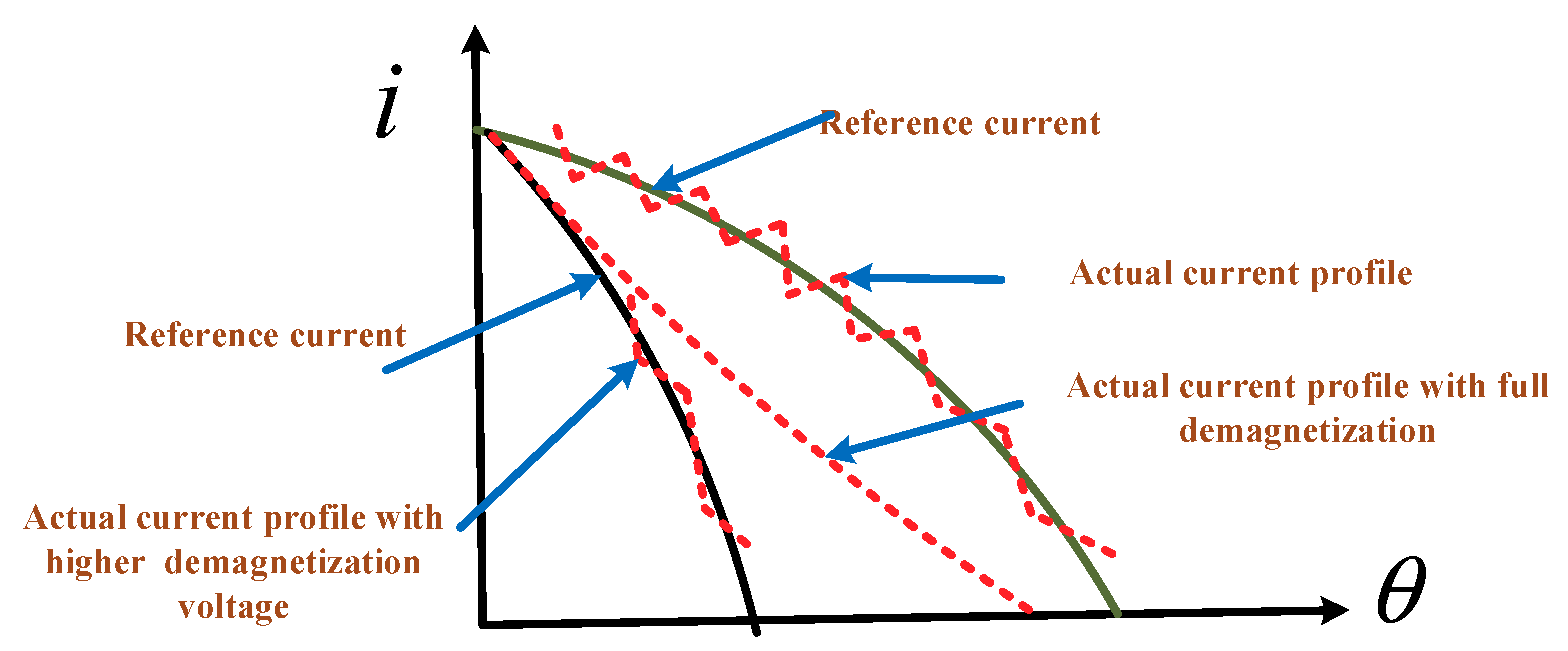 Energies 11 03215 g007