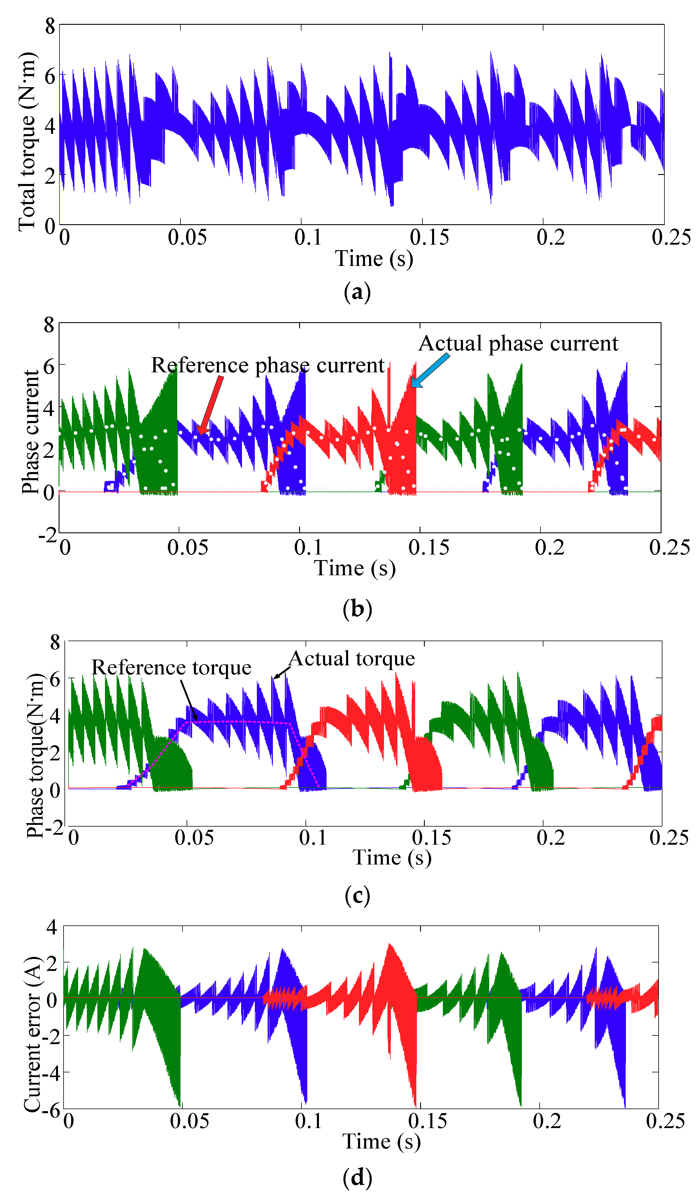Energies 11 03215 g008