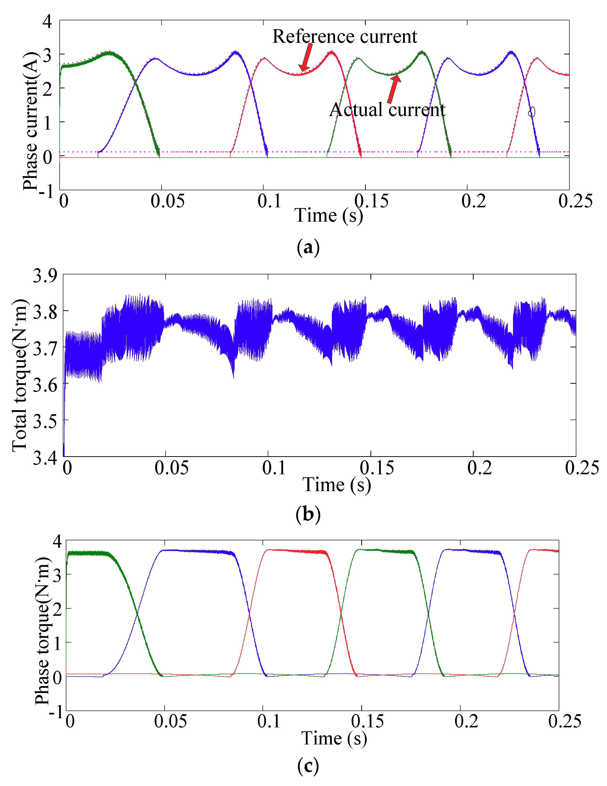 Energies 11 03215 g010a