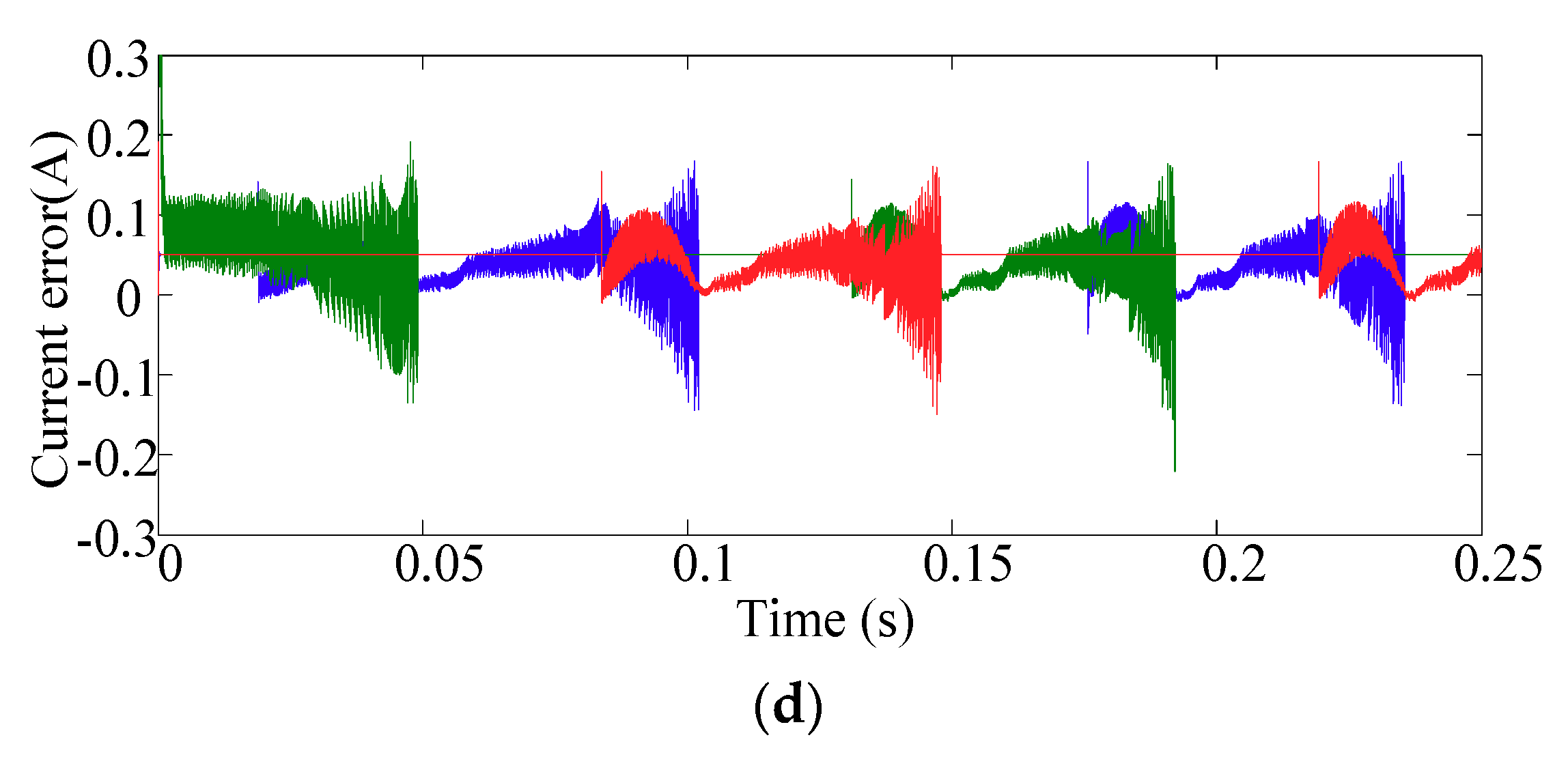 Energies 11 03215 g010b
